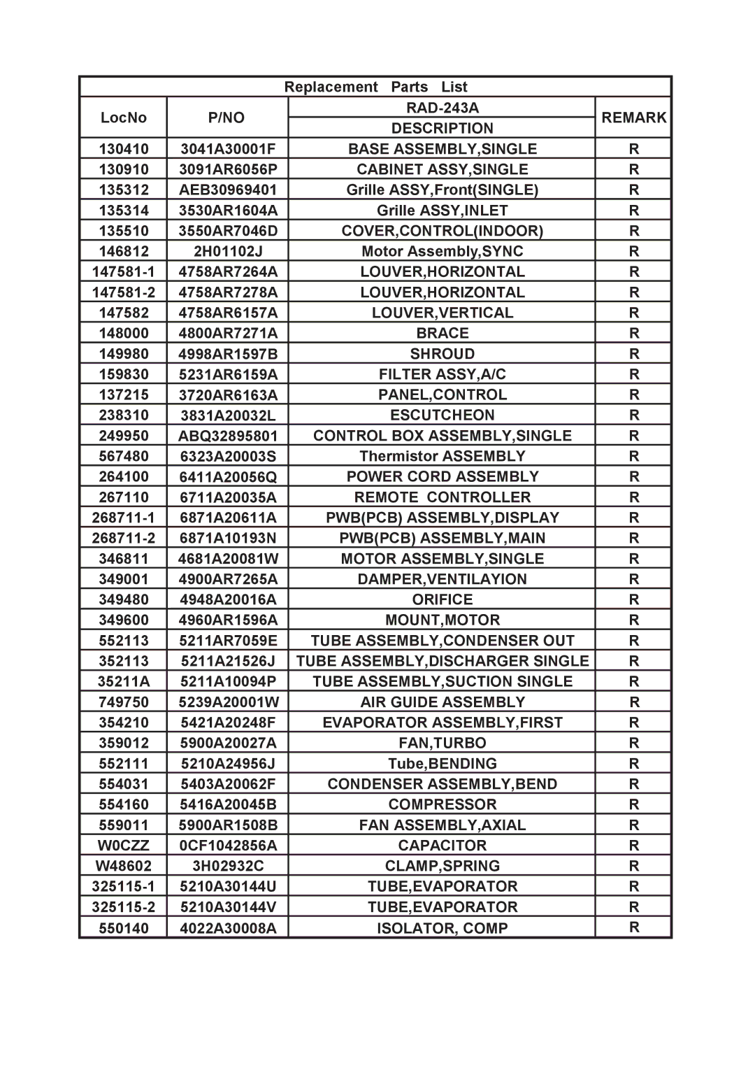 Heat Controller RAD-183A, RAD-243A Replacement Parts List LocNo, Grille ASSY,FrontSINGLE, Grille ASSY,INLET, 35211A 