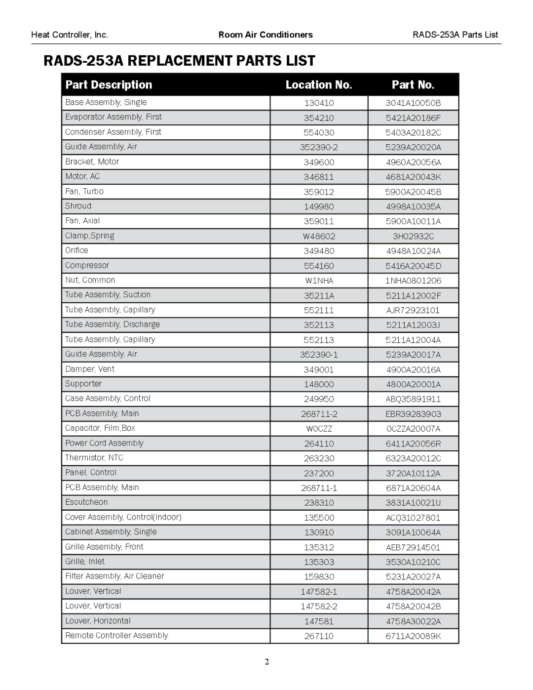 Heat Controller manual RADS-253A Replacement Parts List 