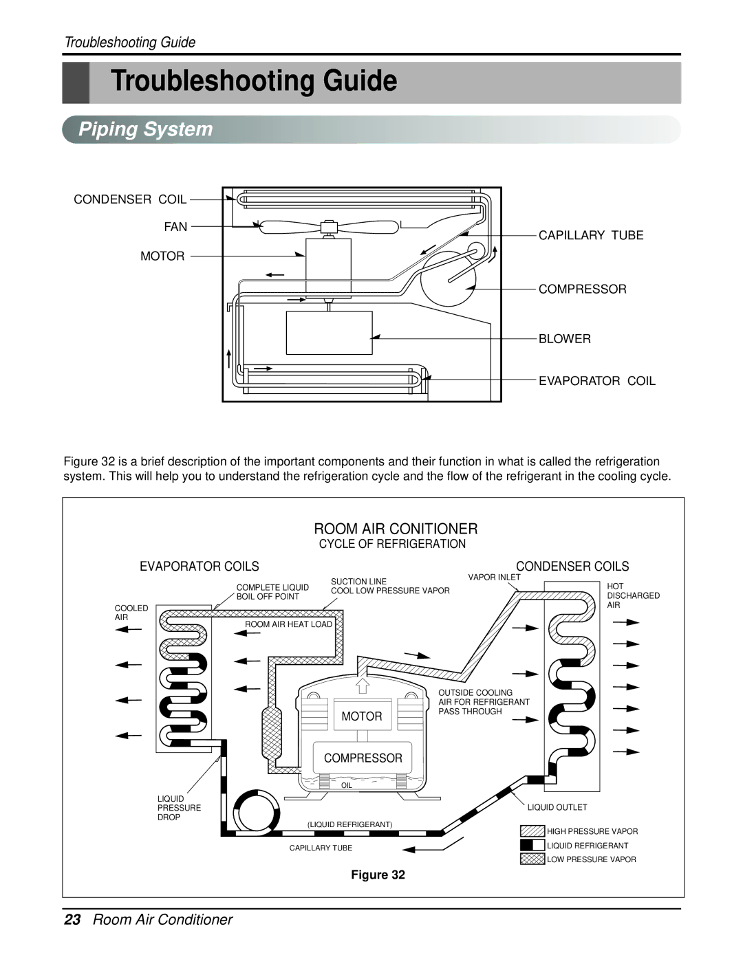 Heat Controller REG-243A, REG-183A manual Troubleshooting Guide, Piping System 