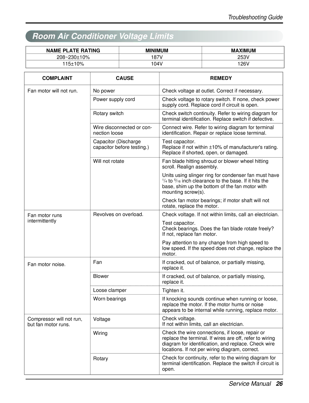 Heat Controller REG-183A, REG-243A manual Room Air Conditioner Voltage Limits, Complaint Cause Remedy 