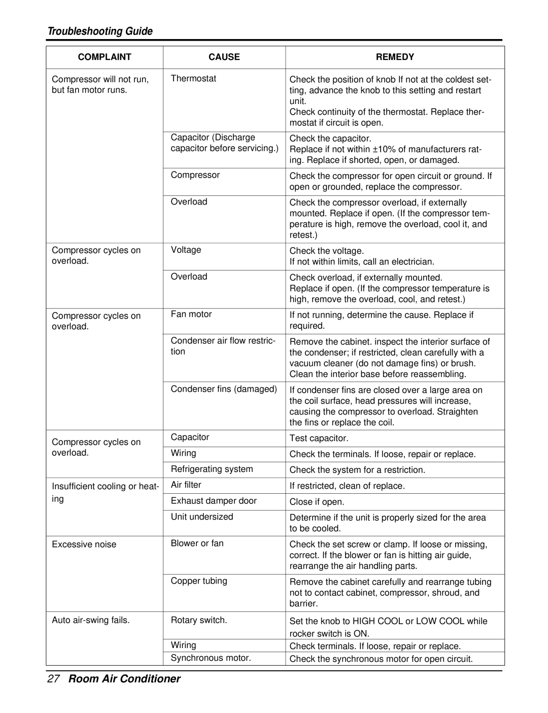 Heat Controller REG-243A, REG-183A manual Troubleshooting Guide 