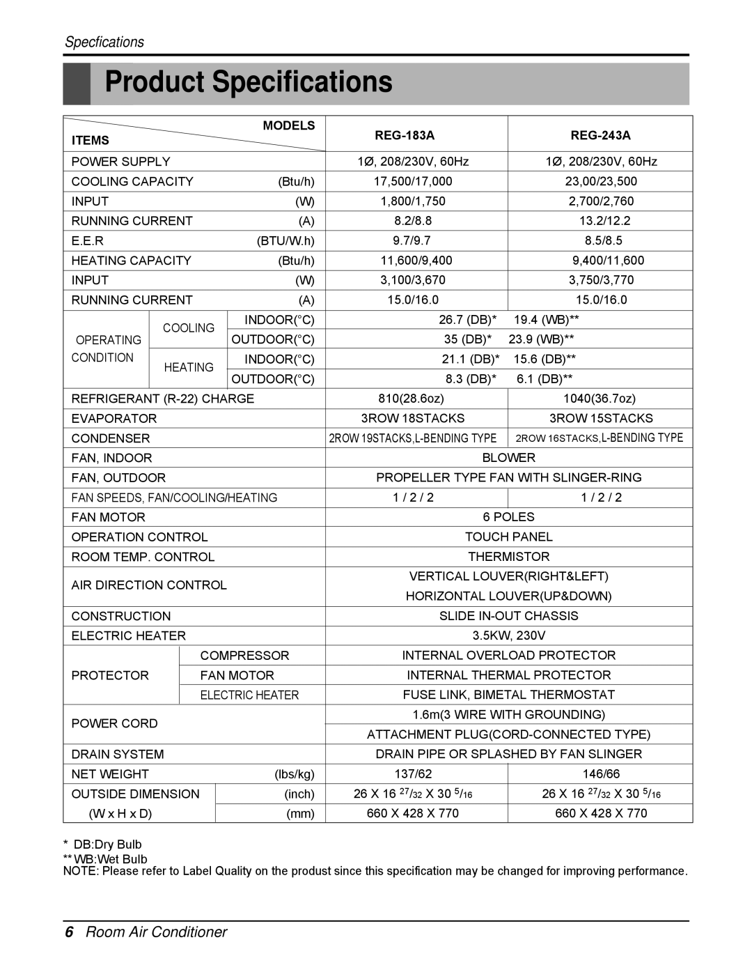 Heat Controller REG-243A, REG-183A manual Product Specifications, Items Models 