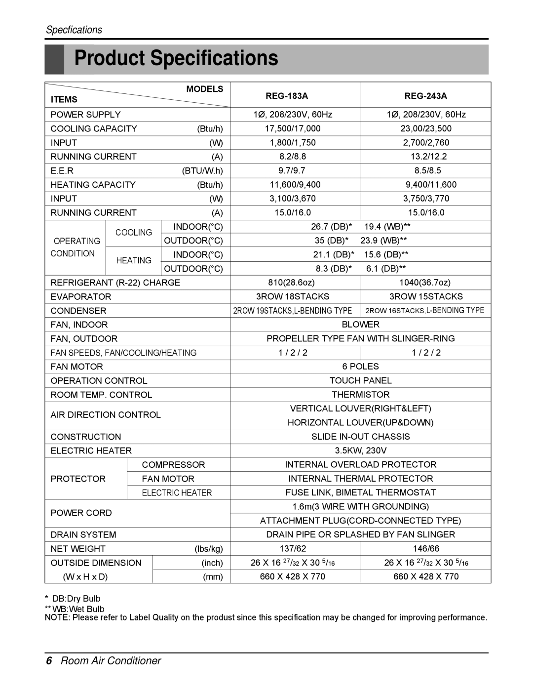 Heat Controller REG-243A, REG-183A service manual Product Specifications, Items Models 