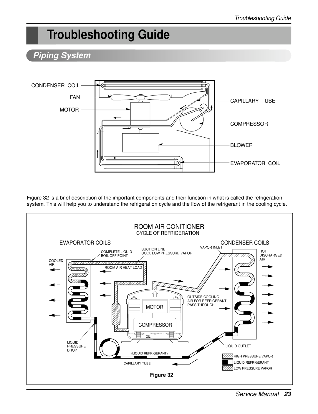 Heat Controller REG-123A, REG-71A service manual Troubleshooting Guide, Piping System 