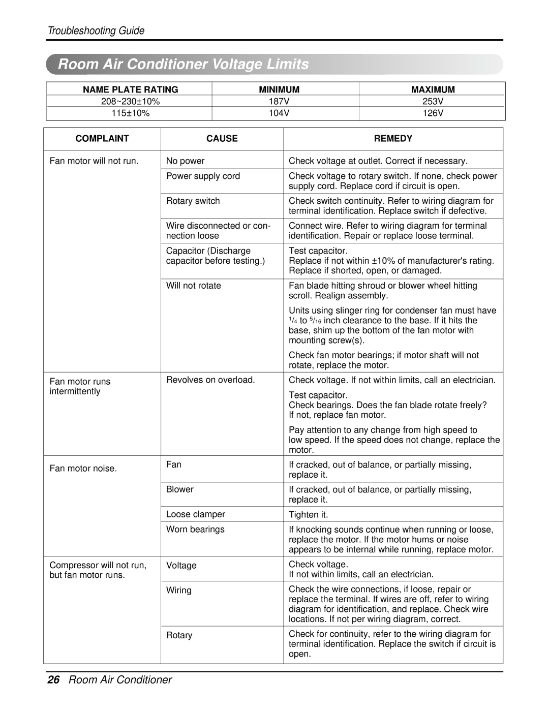 Heat Controller REG-71A, REG-123A service manual Room Air Conditioner Voltage Limits, Complaint Cause Remedy 