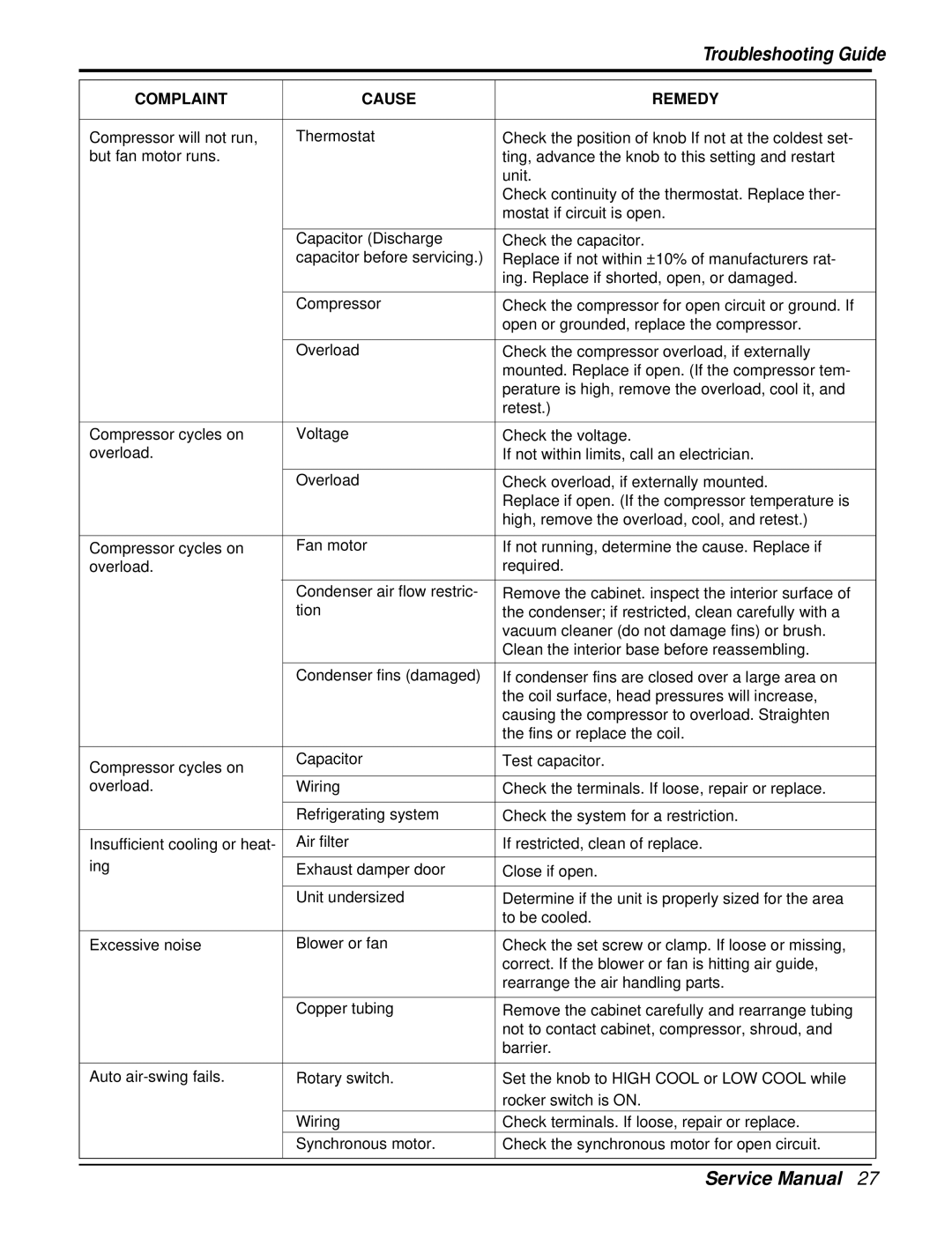 Heat Controller REG-123A, REG-71A service manual Troubleshooting Guide 