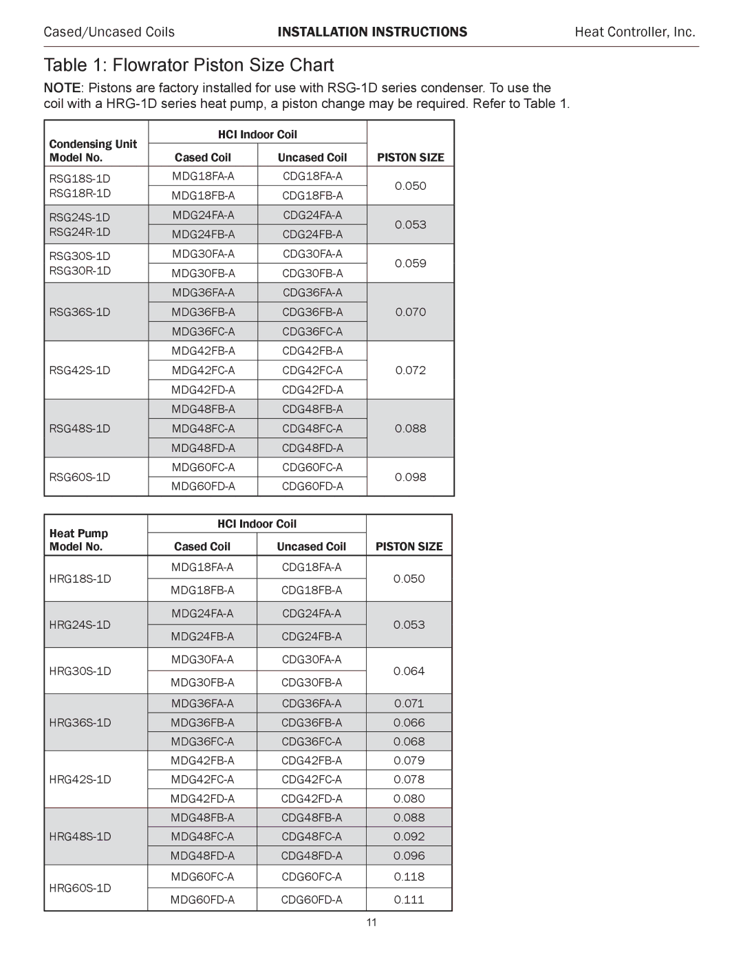 Heat Controller RSG30R-1D installation instructions Flowrator Piston Size Chart 