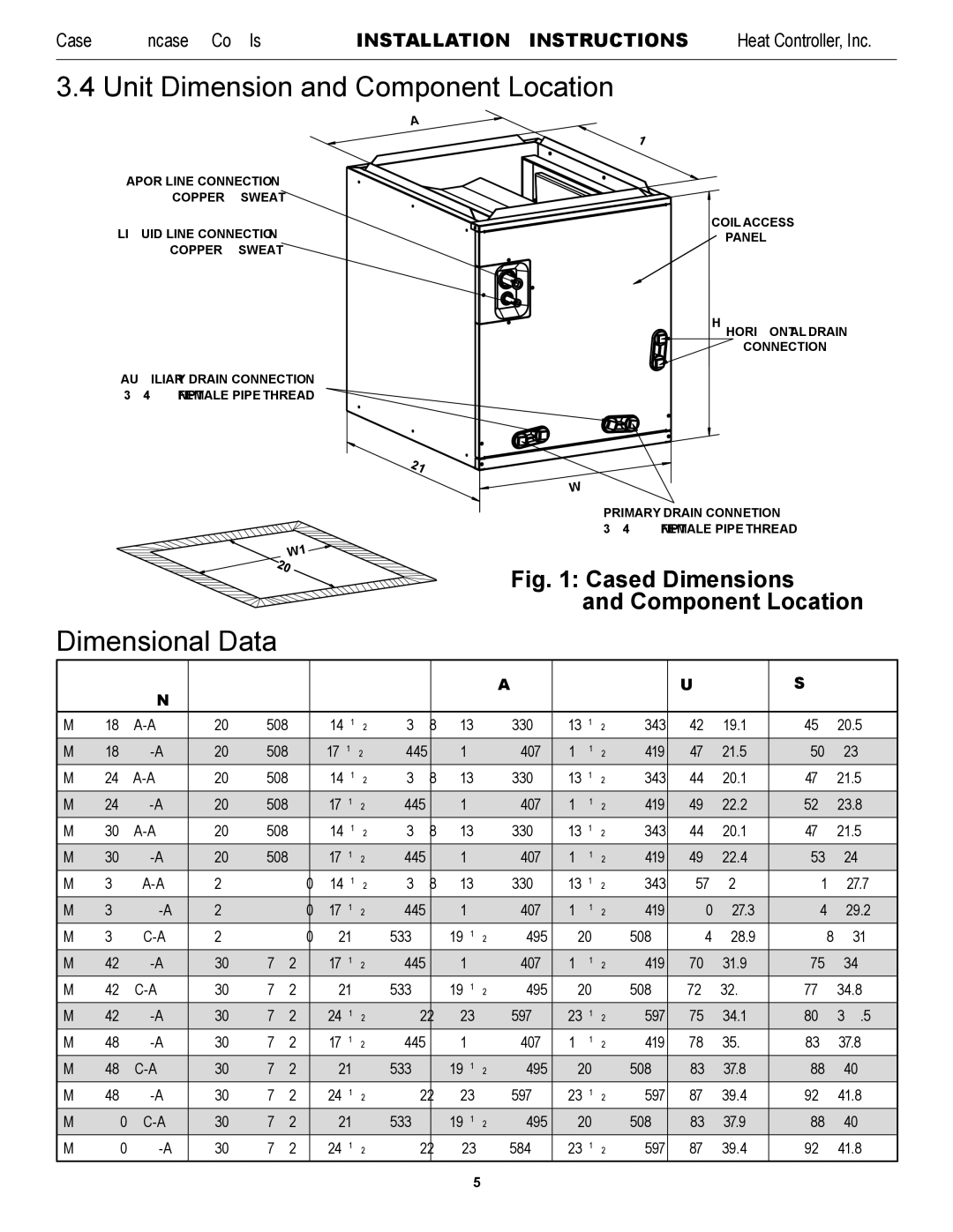 Heat Controller RSG30R-1D installation instructions Unit Dimension and Component Location, Dimensional Data 