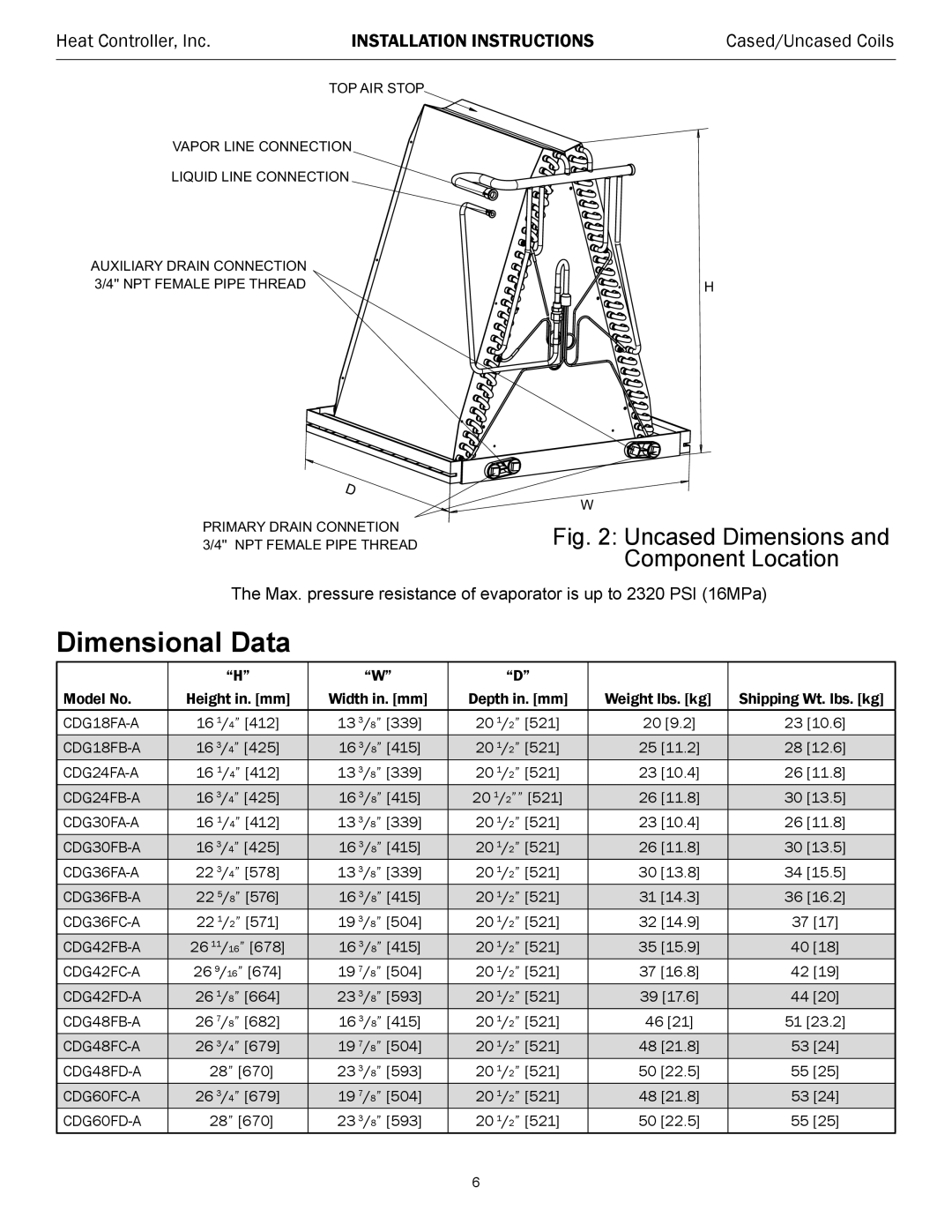 Heat Controller RSG30R-1D installation instructions Uncased Dimensions Component Location 