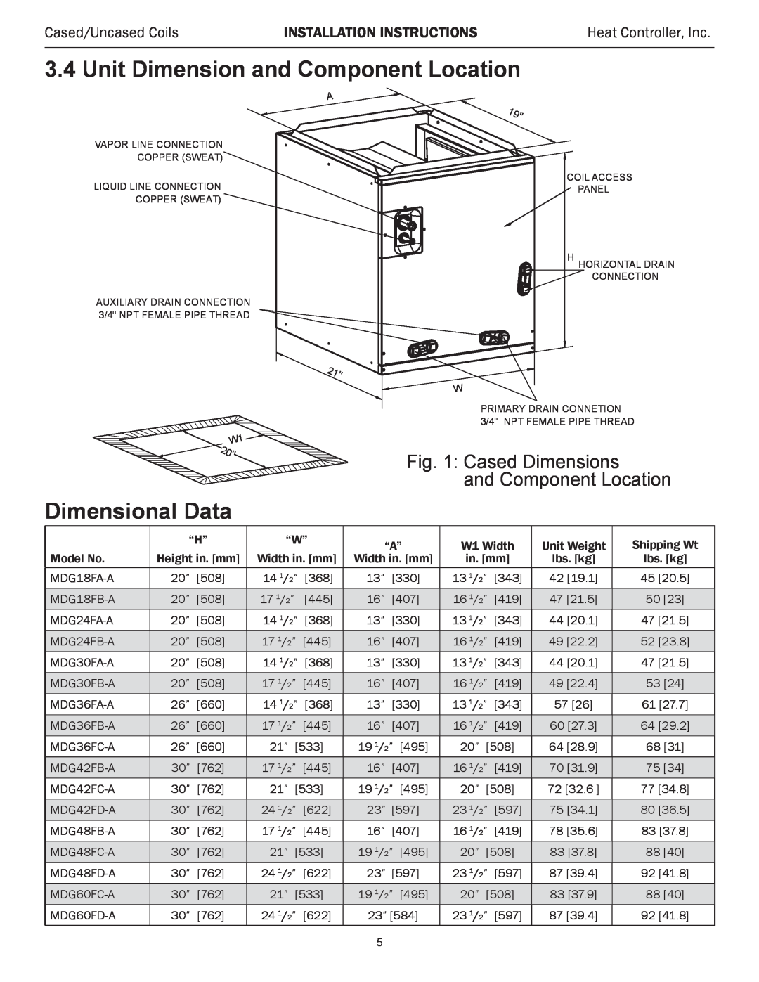 Heat Controller RSG30R-1D Unit Dimension and Component Location, Dimensional Data, Cased Dimensions and Component Location 