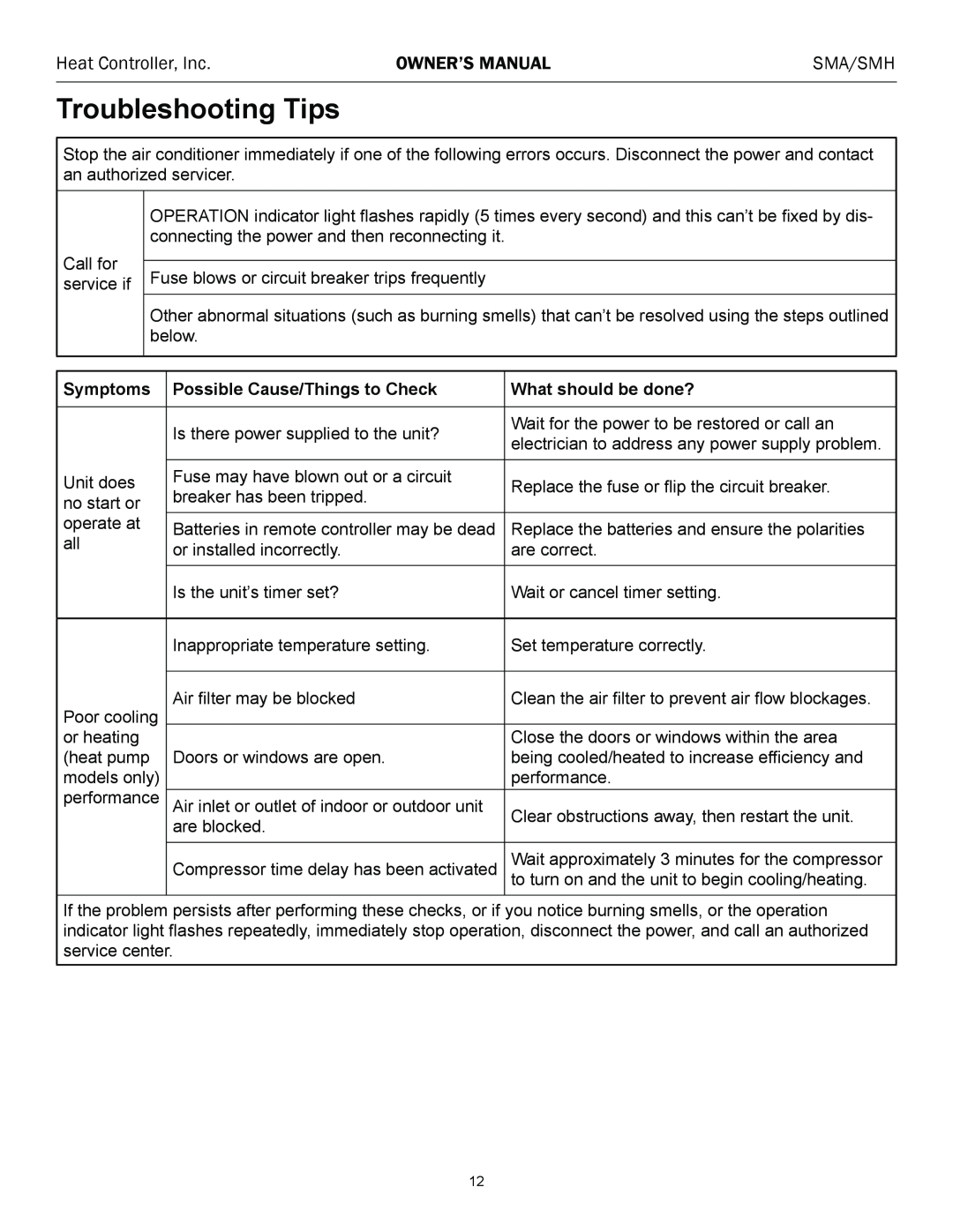 Heat Controller SMH 24, SMH 12 Troubleshooting Tips, Heat Controller, Inc, Owner’S Manual, Symptoms, What should be done? 