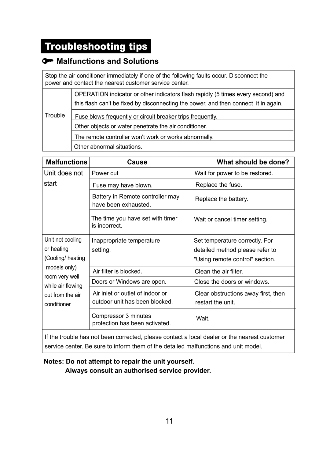 Heat Controller SMA, SMH owner manual Troubleshooting 