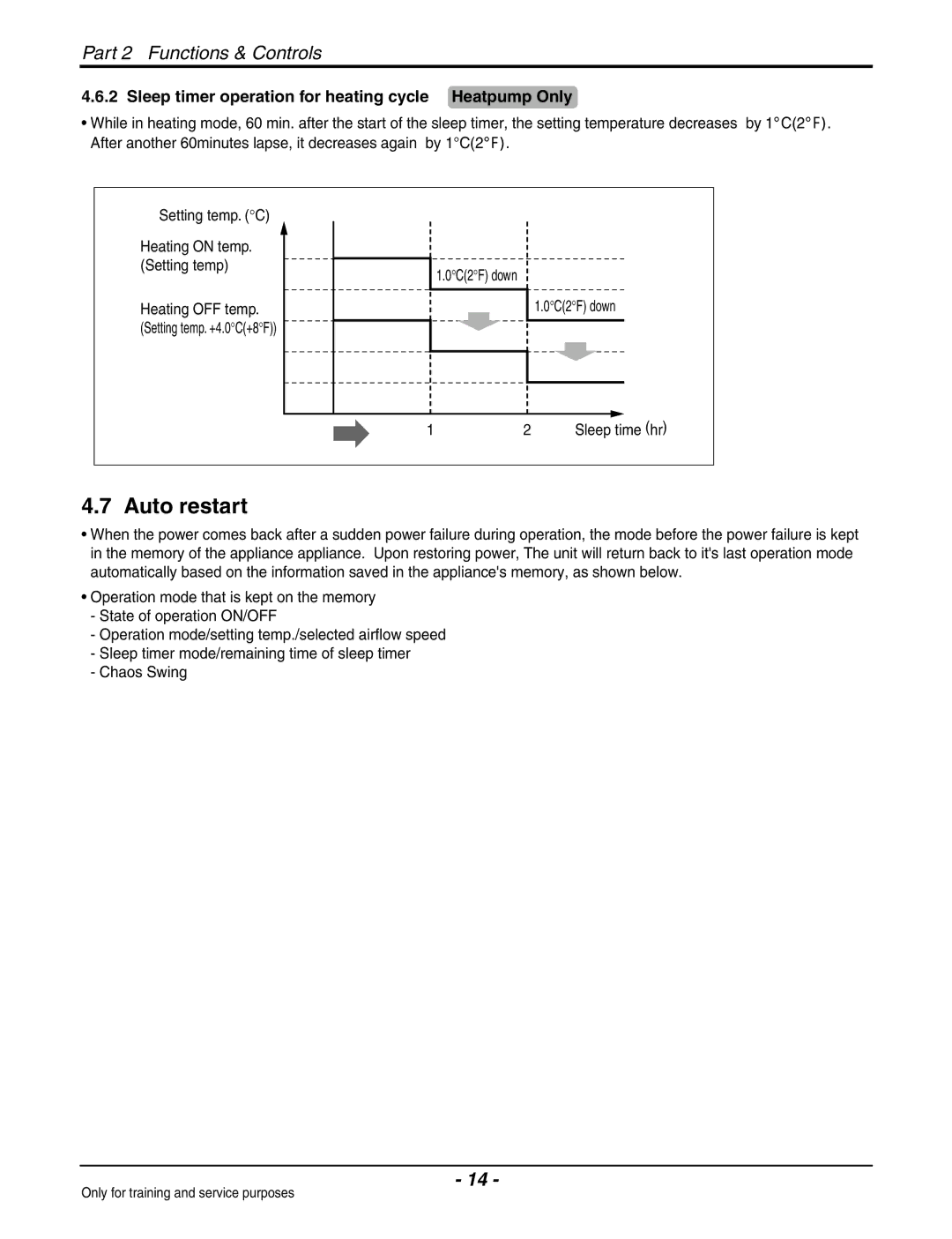 Heat Controller VMC12SB-1/VMH12SB-1 service manual Auto restart, Sleep timer operation for heating cycle Heatpump Only 