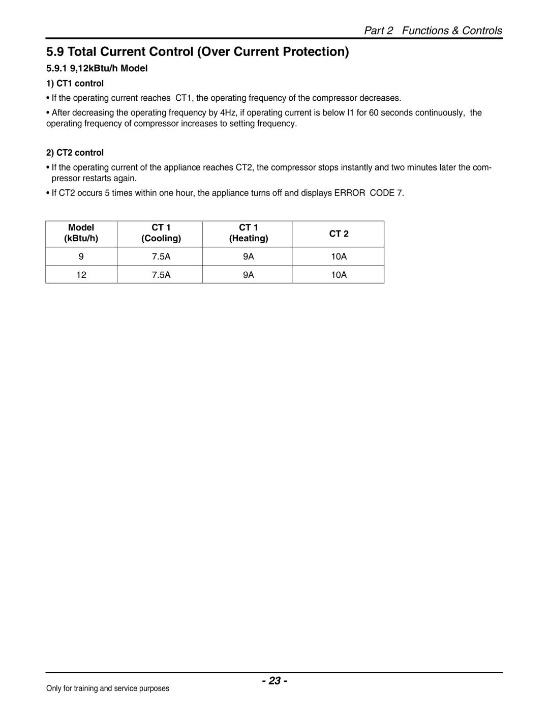 Heat Controller VMC24SB-1/VMH24SB-1 service manual Total Current Control Over Current Protection, CT1 control, CT2 control 