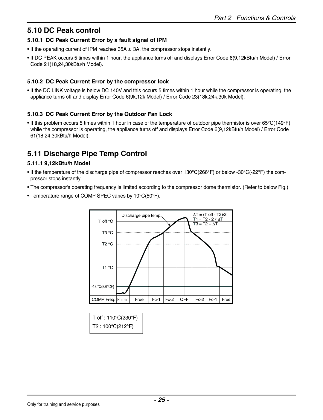 Heat Controller VMC09SB-1/VMH09SB-1, VMC18SB-1/VMH18SB-1, VMC30SB-1/VMH30SB-1 DC Peak control, Discharge Pipe Temp Control 