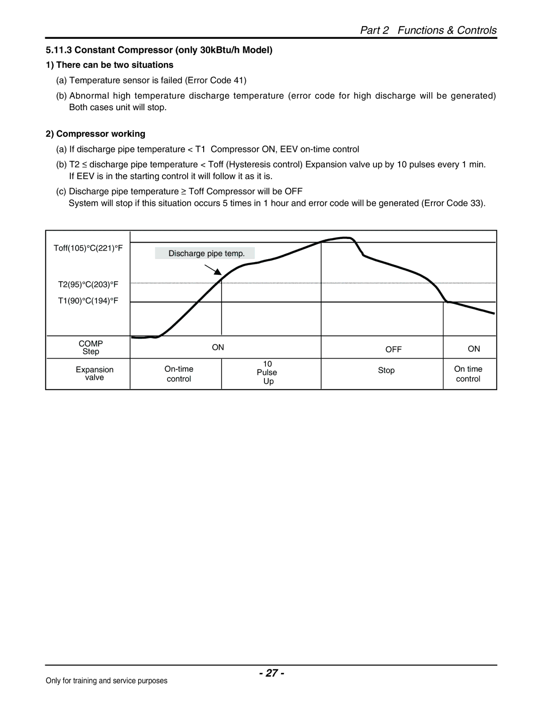 Heat Controller VMC30SB-1/VMH30SB-1 service manual Constant Compressor only 30kBtu/h Model, There can be two situations 