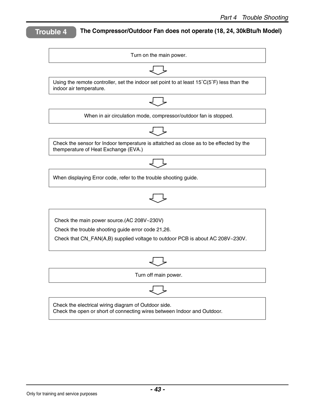 Heat Controller VMC24SB-1/VMH24SB-1, VMC09SB-1/VMH09SB-1, VMC18SB-1/VMH18SB-1, VMC30SB-1/VMH30SB-1 service manual Trouble 