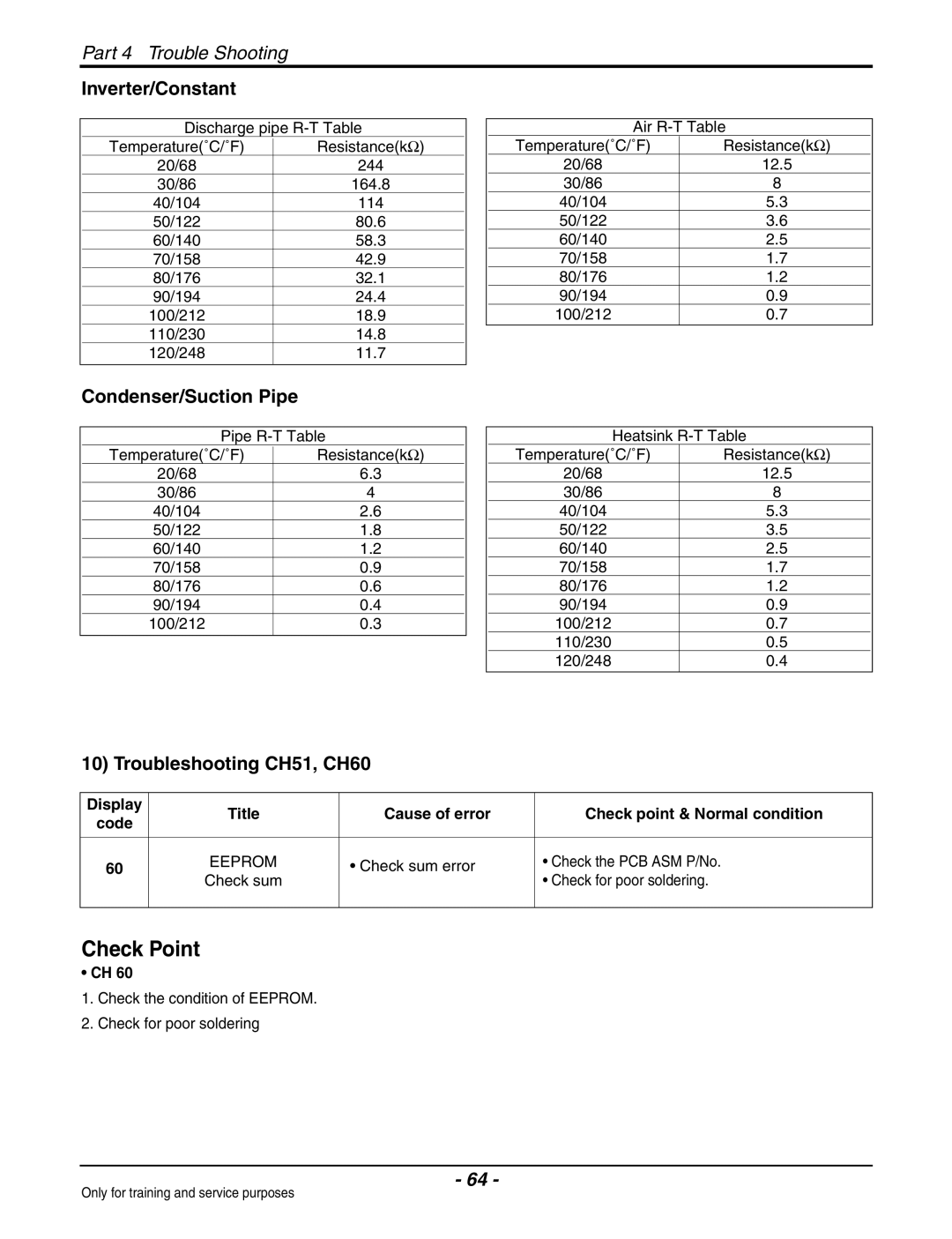 Heat Controller VMC12SB-1/VMH12SB-1 service manual Inverter/Constant, Condenser/Suction Pipe, Troubleshooting CH51, CH60 