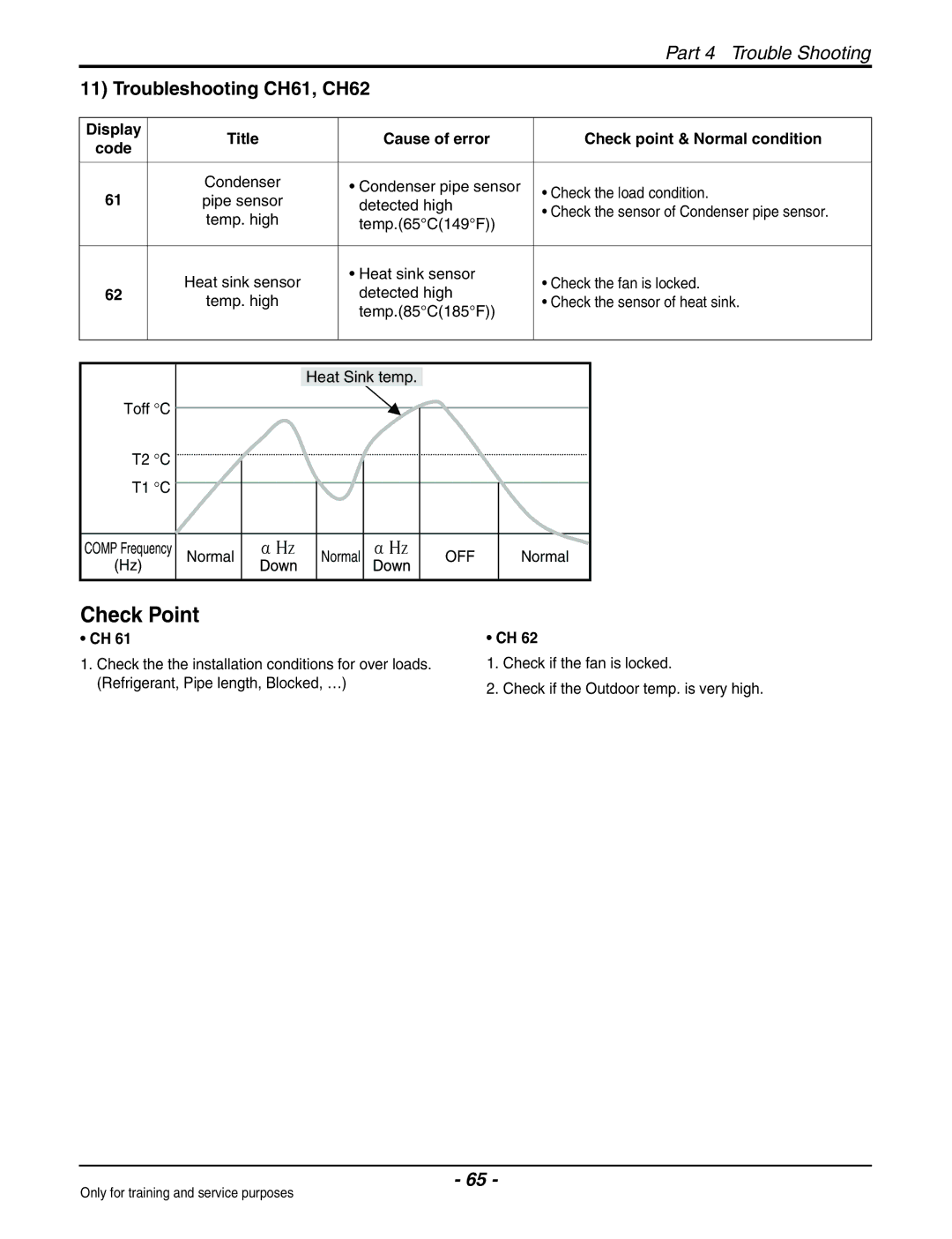 Heat Controller VMC09SB-1/VMH09SB-1, VMC18SB-1/VMH18SB-1, VMC30SB-1/VMH30SB-1 service manual Troubleshooting CH61, CH62 