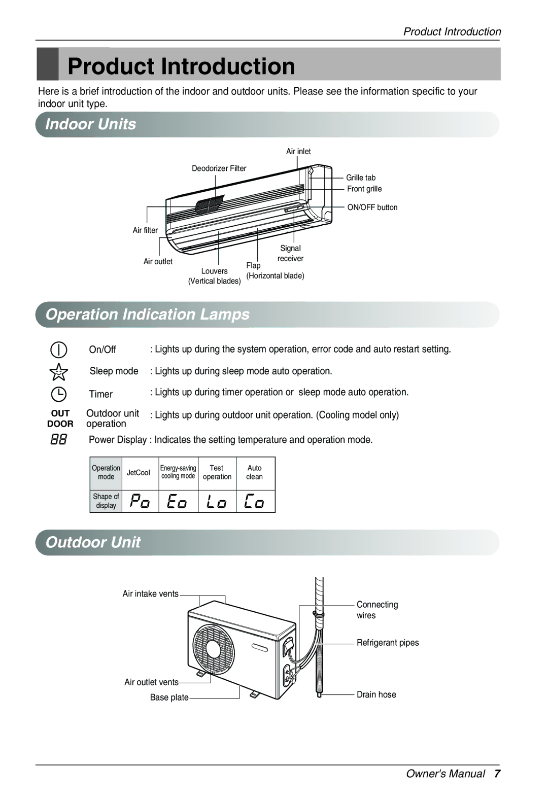 Heat Controller VMC30SB-1 manual Product Introduction, Indoor Units, Operation Indication Lamps, Outdoor Unit 