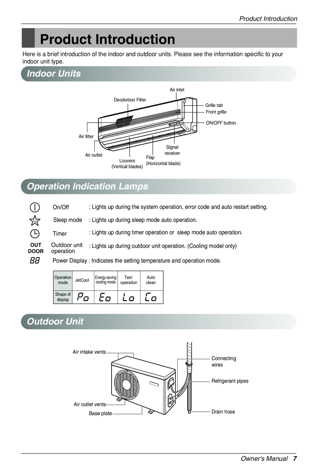 Heat Controller VMC30SB-1 Product Introduction, IndoorUnits, OperationIndicationLamps, OutdoorUnit, On/Off, Sleep mode 