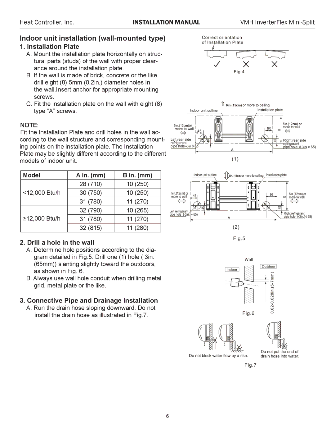 Heat Controller VMH 36, VMH 27 Indoor unit installation wall-mounted type, Installation Plate, Drill a hole in the wall 