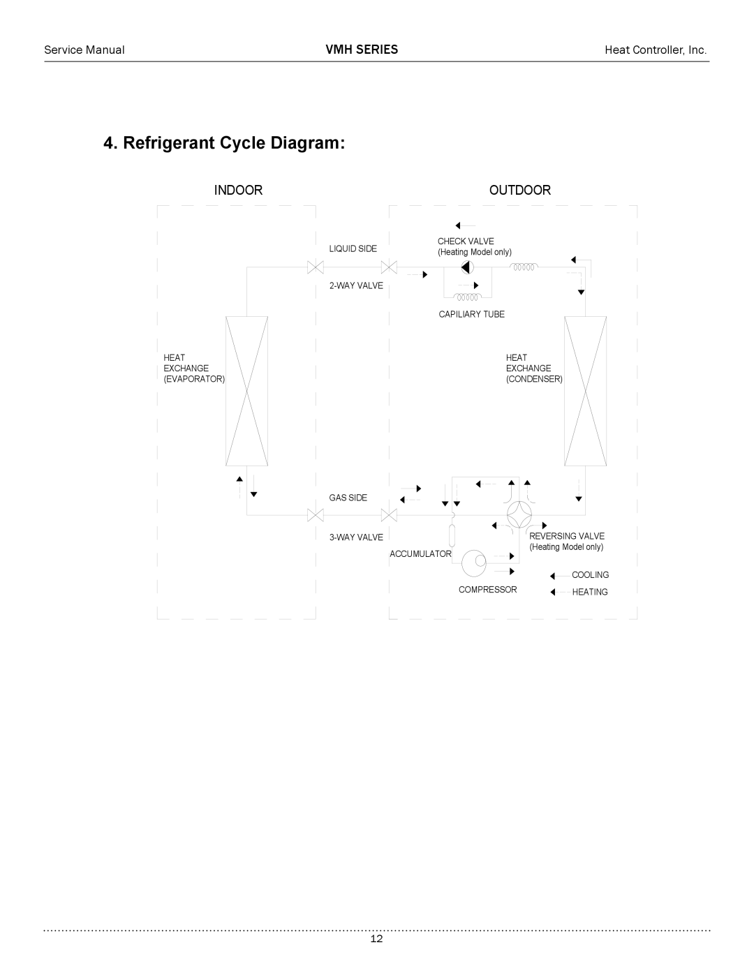 Heat Controller VMH12SC-1, VMH24SC-1, VMH09SC-1, VMH18SC-1 service manual Refrigerant Cycle Diagram, Indoor Outdoor 