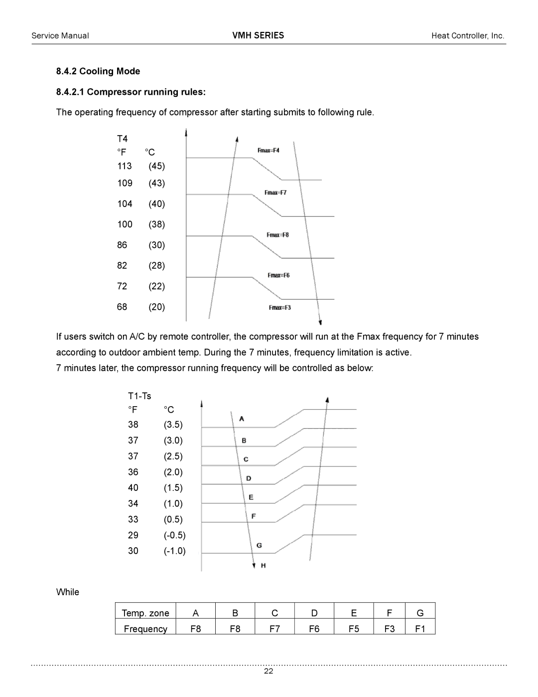 Heat Controller VMH09SC-1, VMH12SC-1, VMH24SC-1, VMH18SC-1 service manual Cooling Mode Compressor running rules 