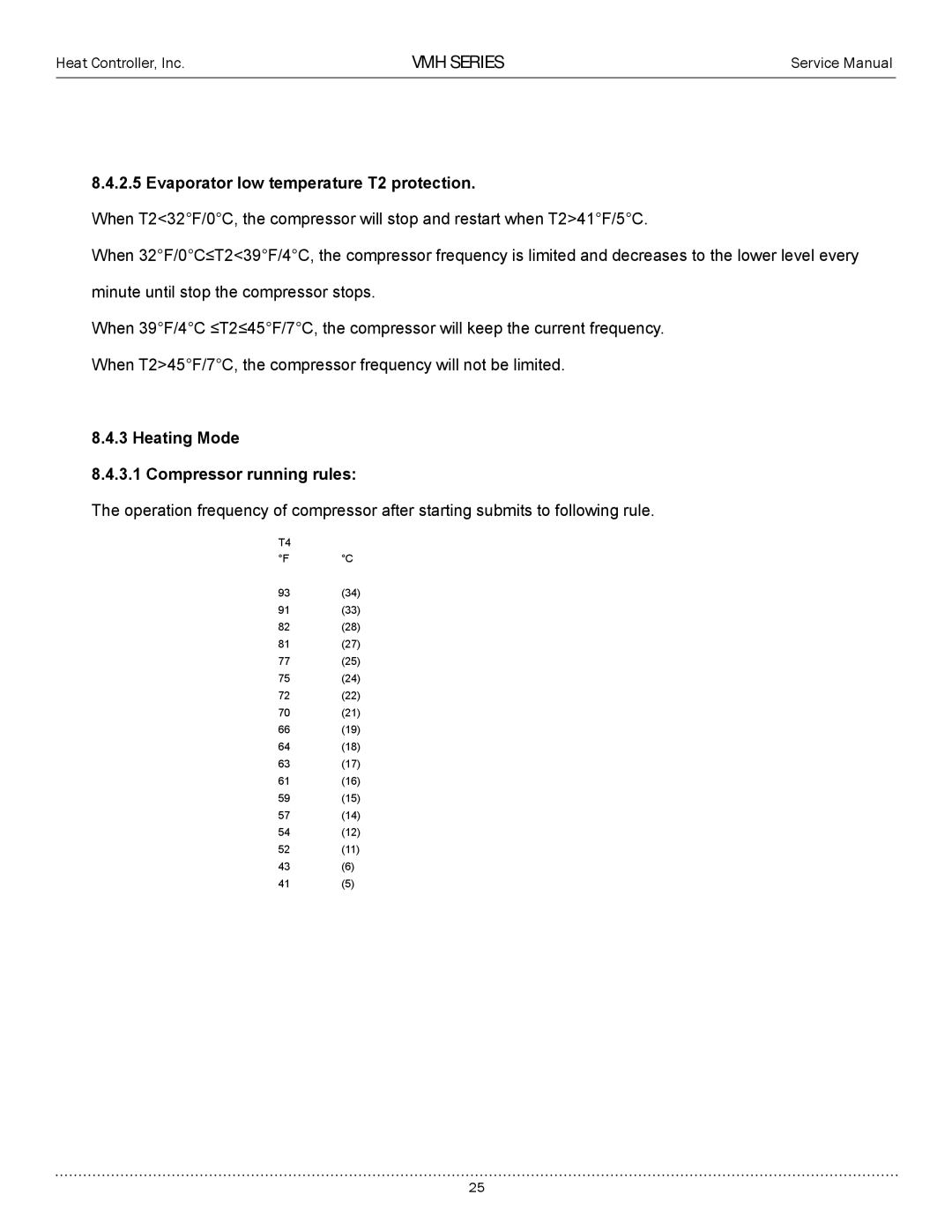 Heat Controller VMH24SC-1, VMH12SC-1 Evaporator low temperature T2 protection, Heating Mode Compressor running rules 