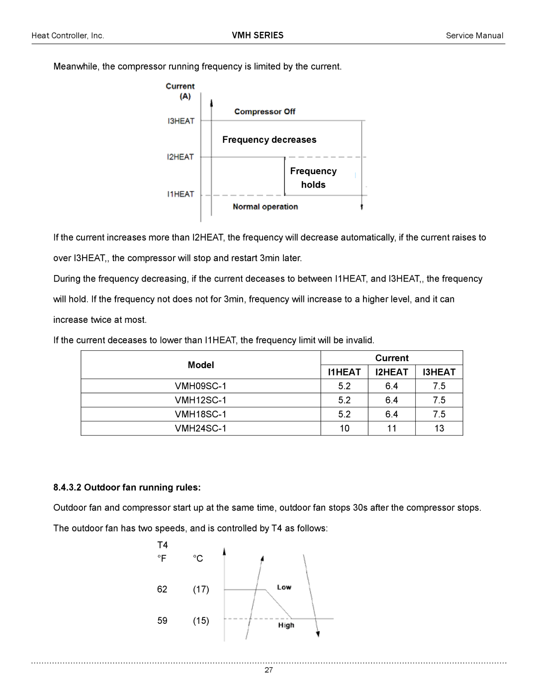 Heat Controller VMH18SC-1, VMH12SC-1, VMH24SC-1, VMH09SC-1 service manual I1HEAT I2HEAT I3HEAT, Outdoor fan running rules 