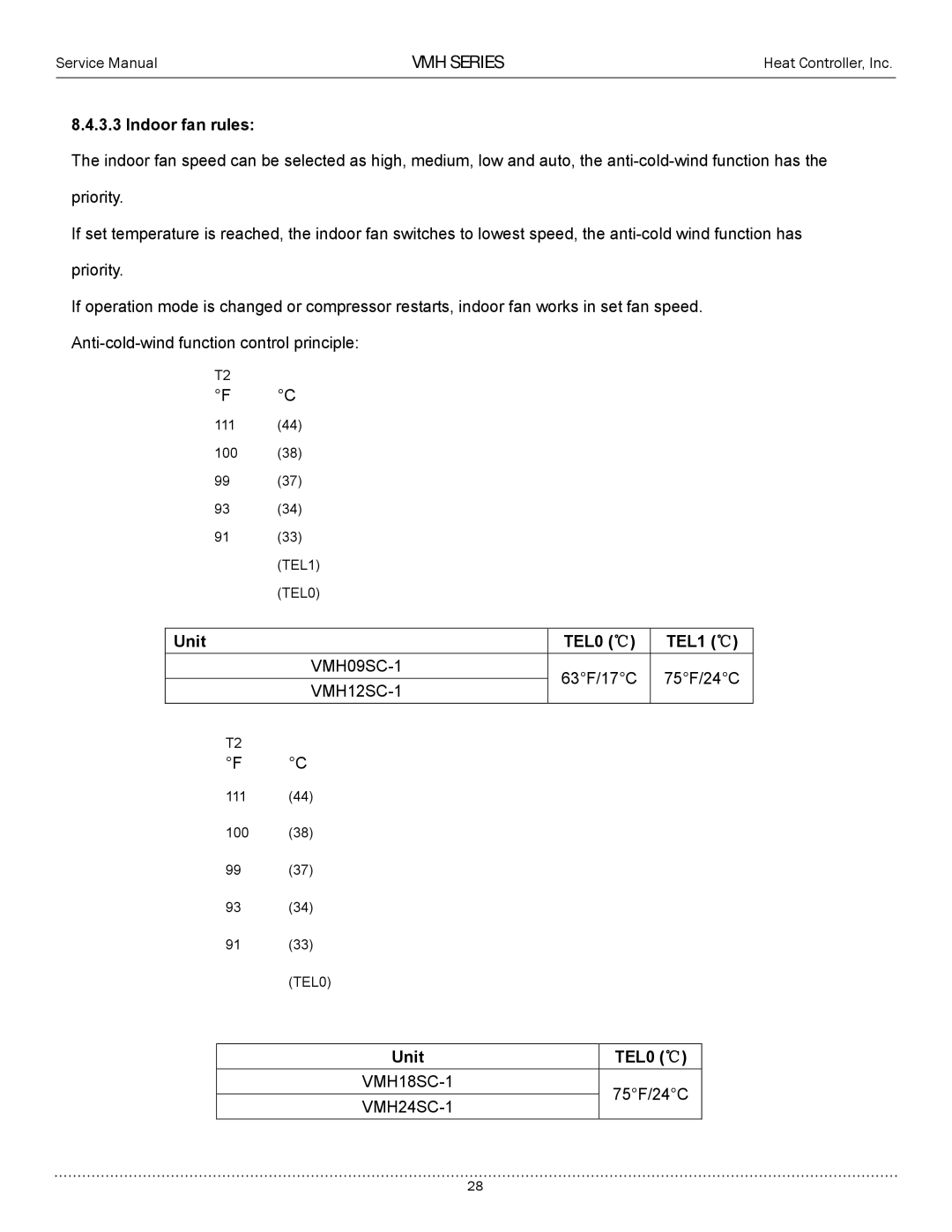 Heat Controller VMH12SC-1 service manual Indoor fan rules, Unit TEL0 TEL1 VMH09SC-1, VMH18SC-1, VMH24SC-1 