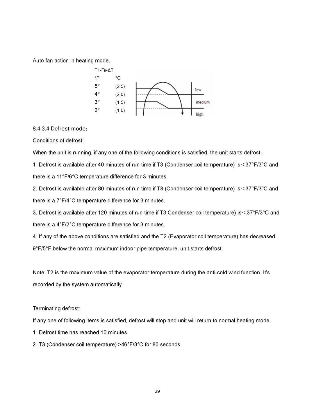 Heat Controller VMH24SC-1, VMH12SC-1, VMH09SC-1, VMH18SC-1 service manual Defrost mode： 