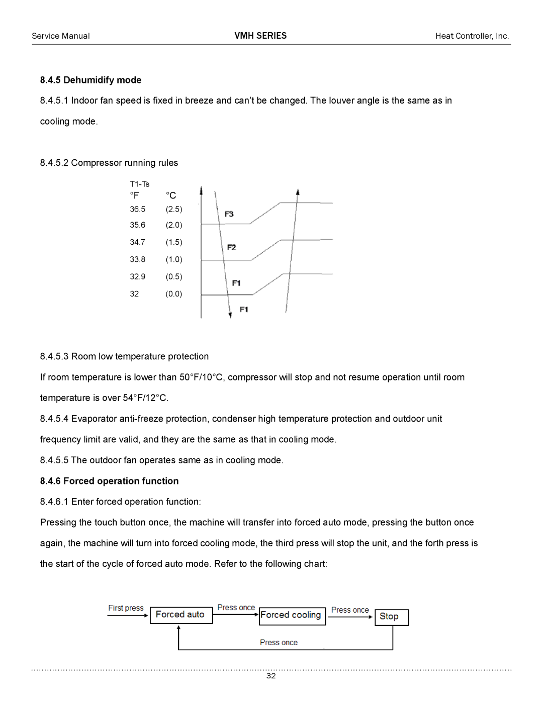 Heat Controller VMH12SC-1, VMH24SC-1, VMH09SC-1, VMH18SC-1 service manual Dehumidify mode, Forced operation function 