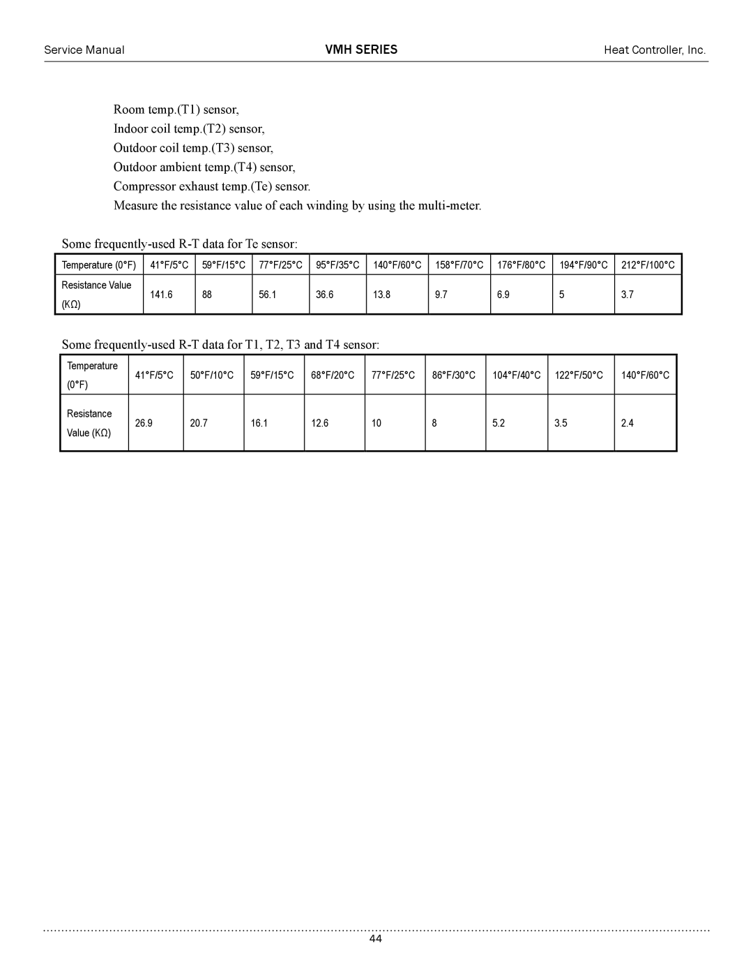 Heat Controller VMH12SC-1, VMH24SC-1, VMH09SC-1, VMH18SC-1 Some frequently-used R-T data for T1, T2, T3 and T4 sensor 