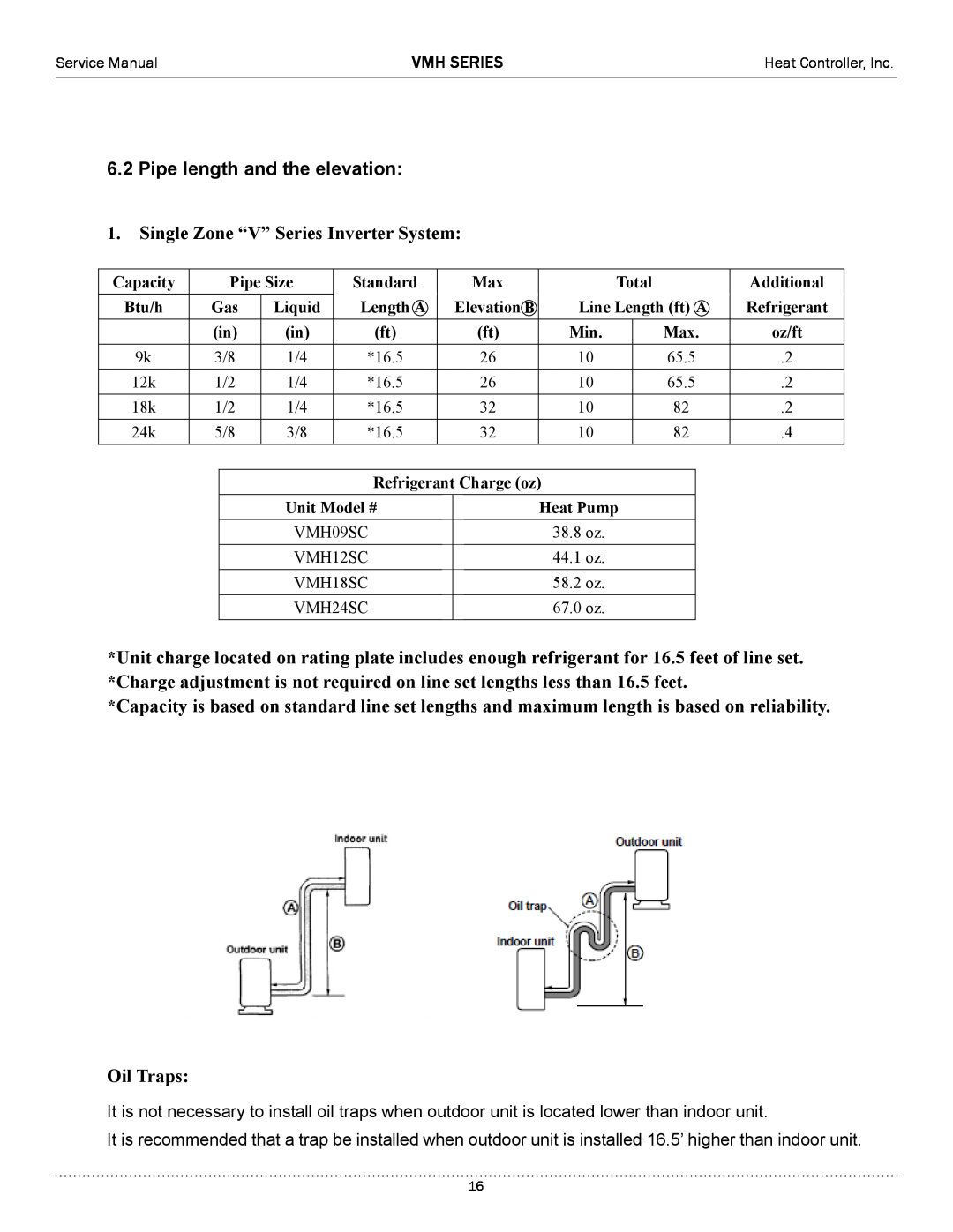 Heat Controller VMH12SC-1, VMH24SC-1, VMH09SC-1, VMH18SC-1 service manual Pipe length and the elevation 