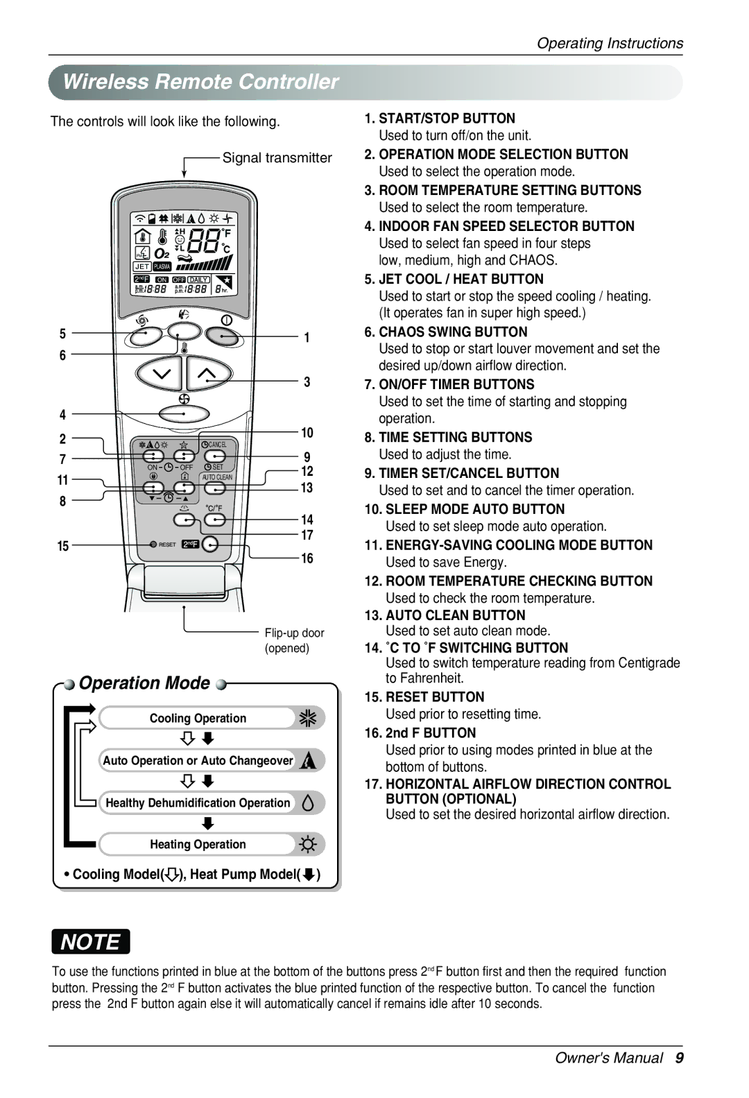 Heat Controller VMH30SB-1 Wireless Remote Controller, ENERGY-SAVING Cooling Mode Button Used to save Energy, Nd F Button 