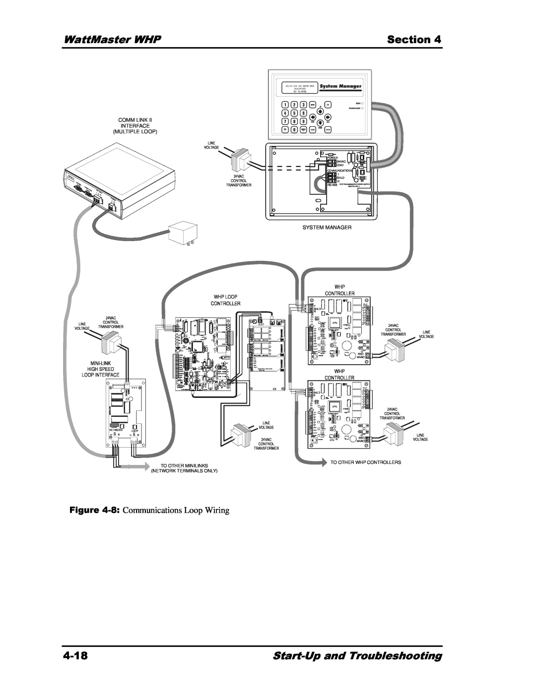 Heat Controller Water Source Heat Pump WattMaster WHP, Section, 4-18, Start-Upand Troubleshooting, Power, 24VAC, Shld 