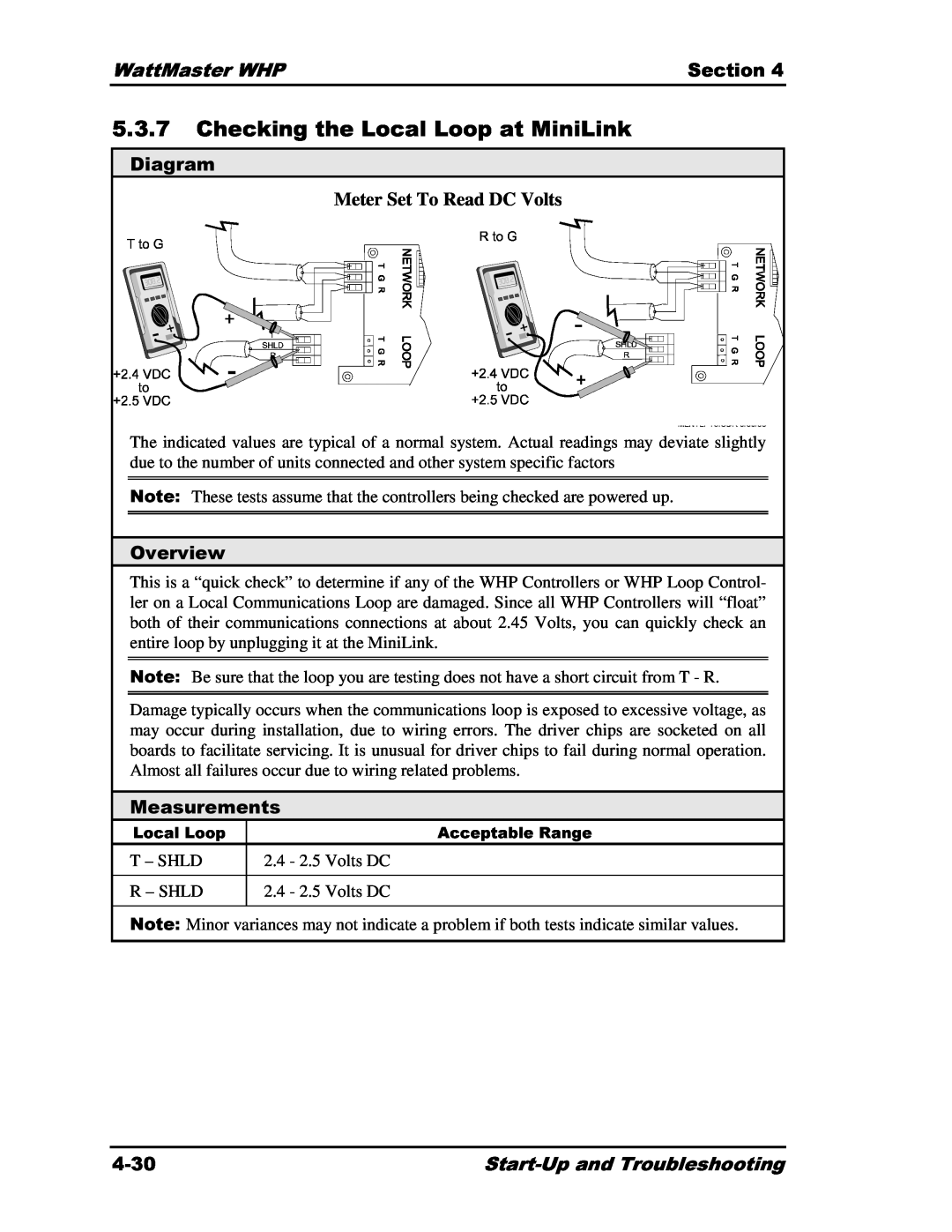 Heat Controller Water Source Heat Pump TLocal– SHLDLoop, AcceptableRange, WattMaster WHP, Section, Diagram, Measurements 
