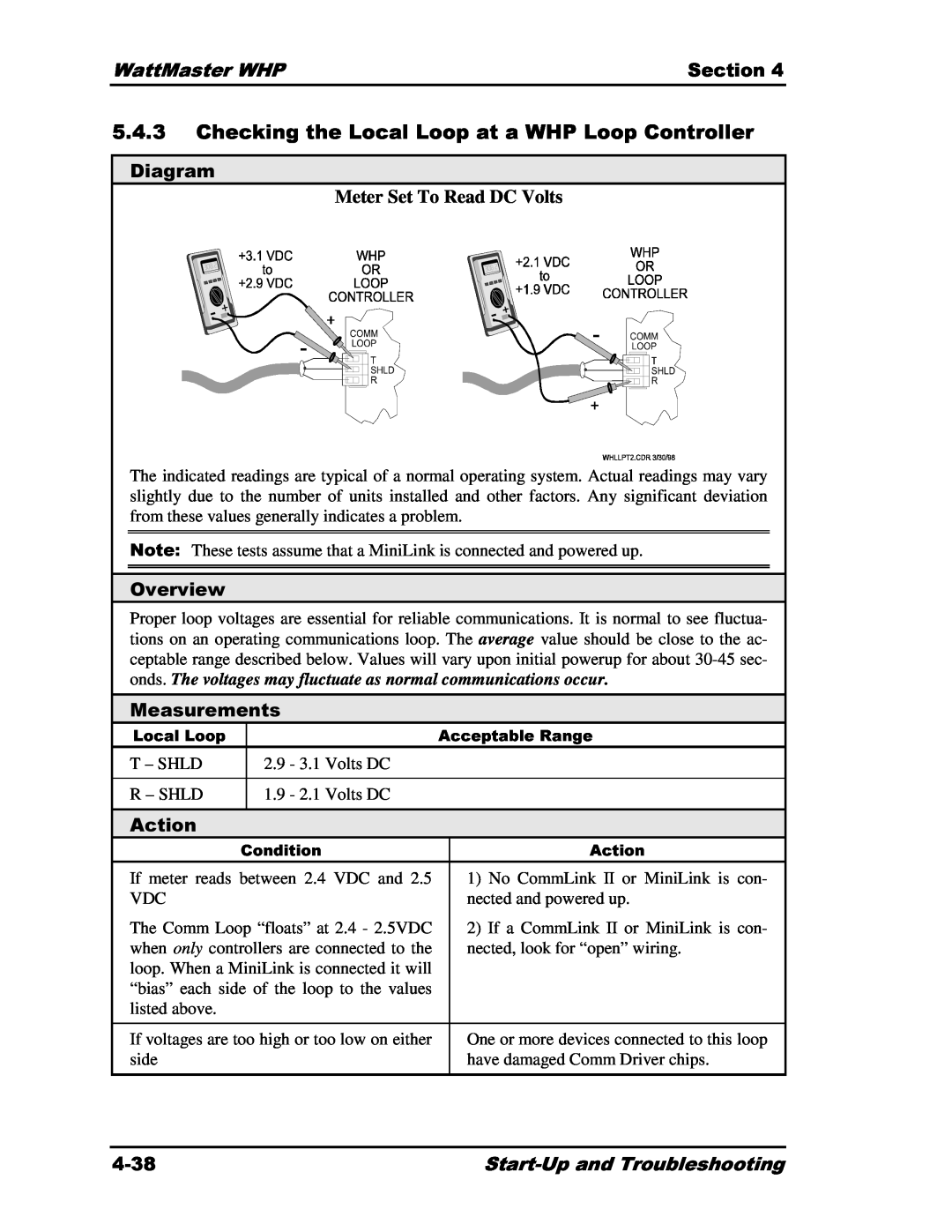 Heat Controller Water Source Heat Pump AcceptableRange, TLocal- SHLDLoop, WattMaster WHP, Section, Diagram, Note Overview 