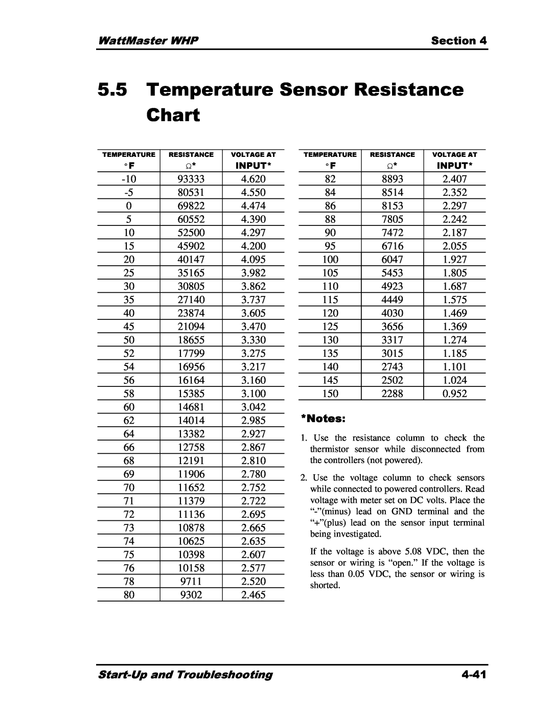Heat Controller Water Source Heat Pump manual 5.5Temperature Sensor Resistance Chart, WattMaster WHP, Section, Notes, 4-41 