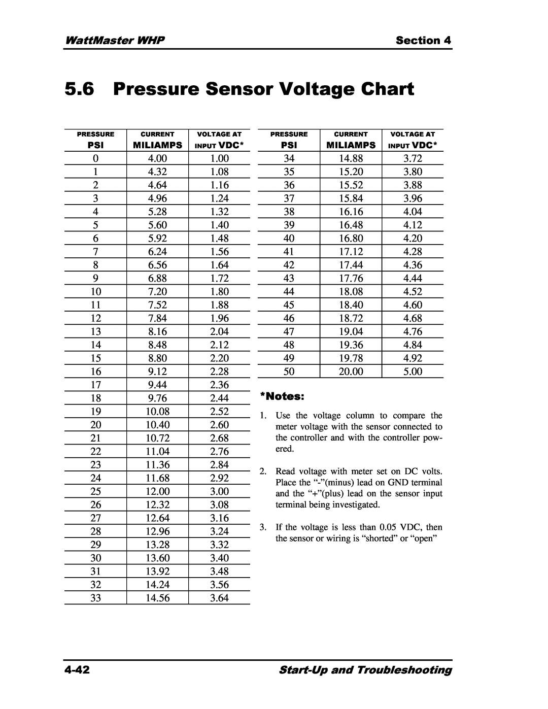 Heat Controller Water Source Heat Pump manual 5.6Pressure Sensor Voltage Chart, WattMaster WHP, Section, Notes, 4-42 