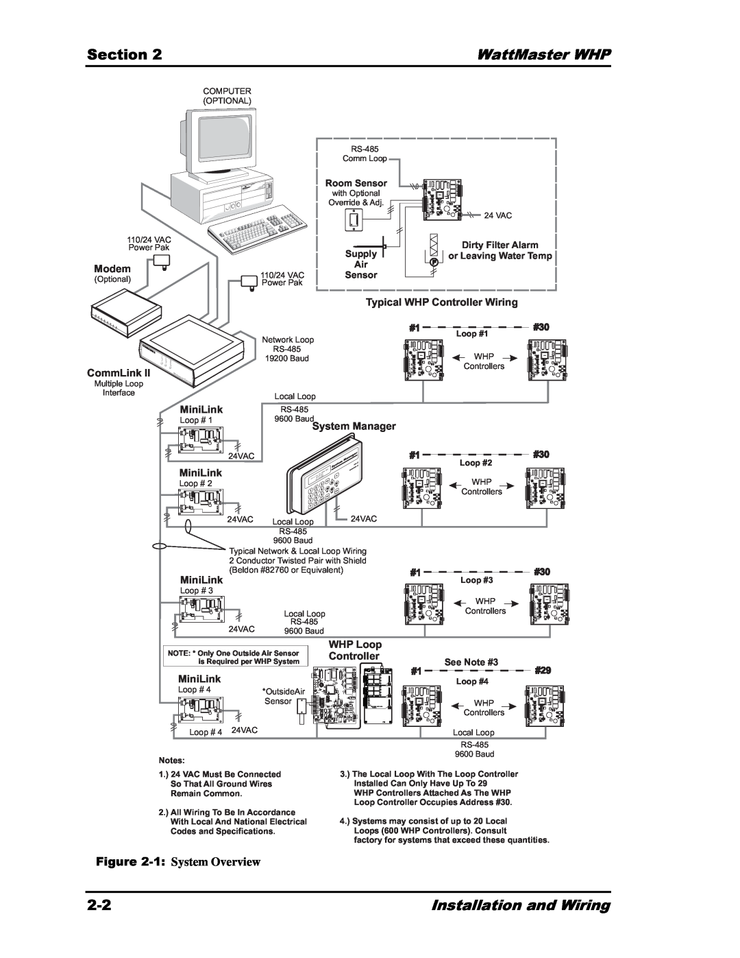 Heat Controller Water Source Heat Pump Section, WattMaster WHP, Installation and Wiring, System Overview, Modem, MiniLink 