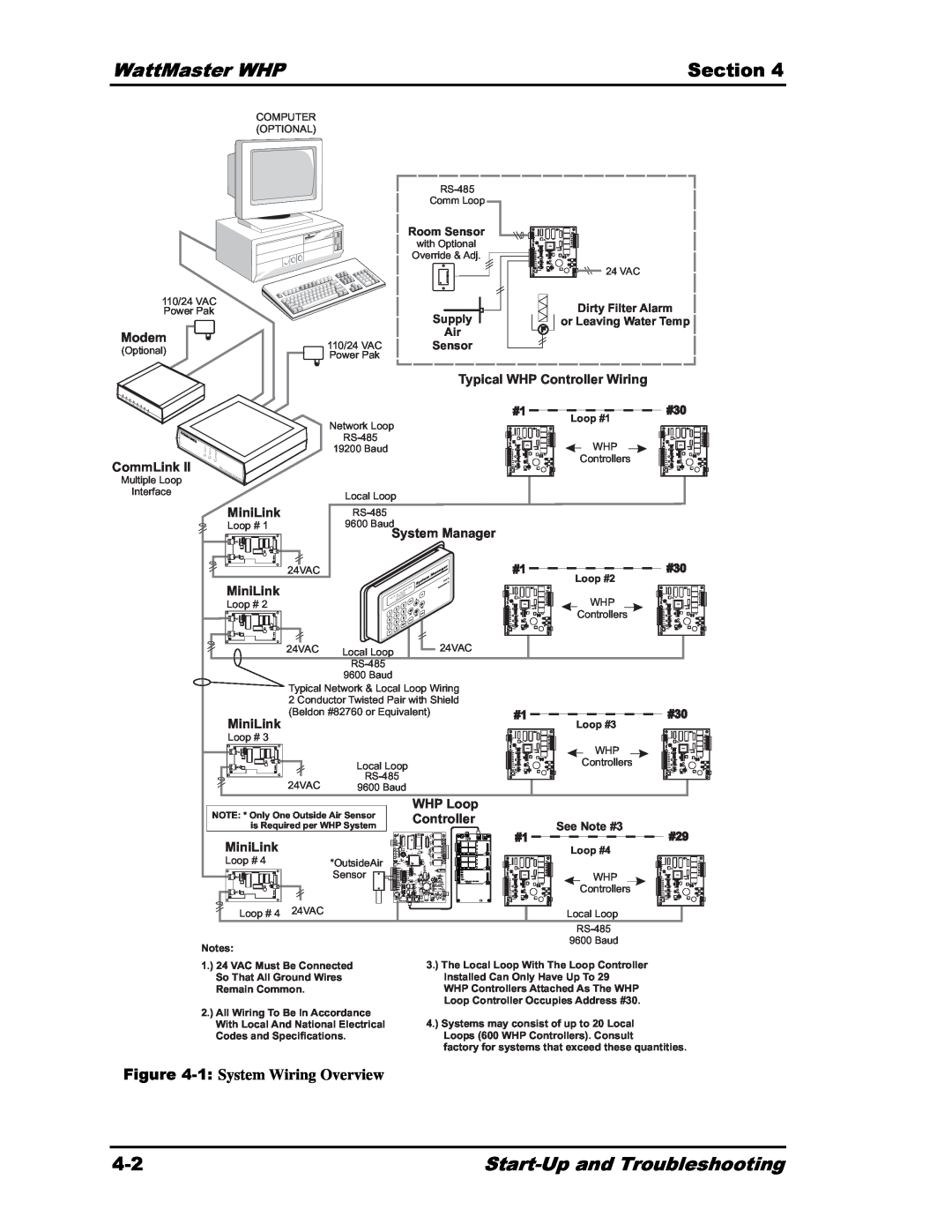 Heat Controller Water Source Heat Pump 4Figure-2, WattMaster WHP, Section, Start-Upand Troubleshooting, Modem, MiniLink 