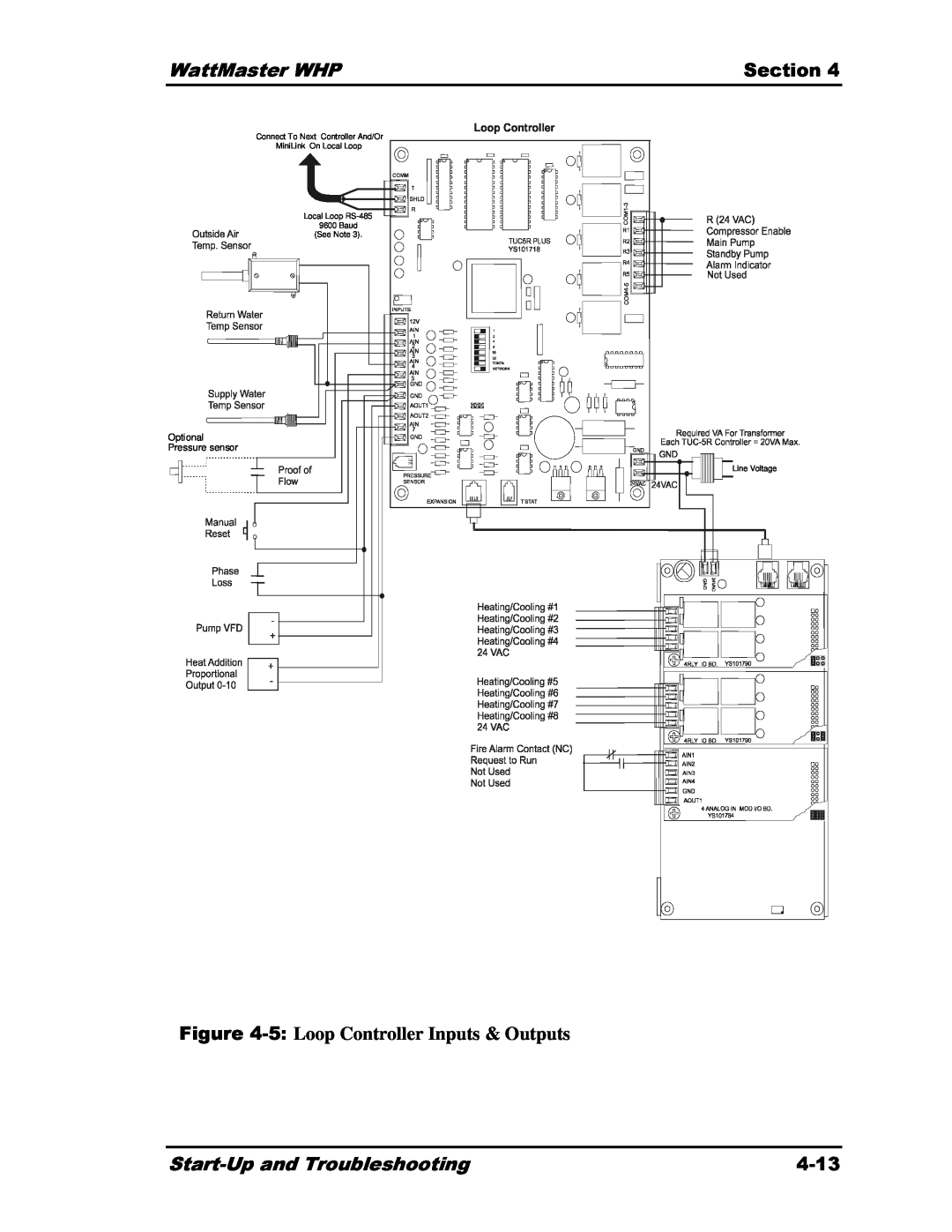 Heat Controller Water Source Heat Pump WattMaster WHP, Section, 5: Loop Controller Inputs & Outputs, 4-13, Baud See Note 