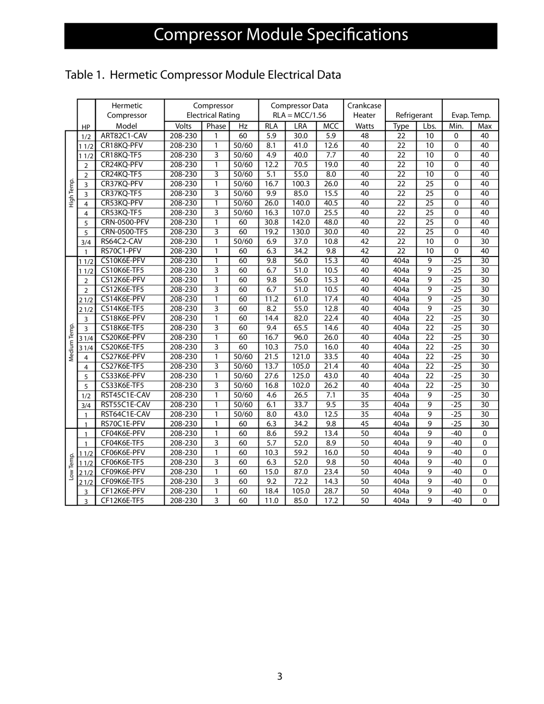 Heatcraft Refrigeration Products 25006801 Compressor Module Specifications, Hermetic Compressor Module Electrical Data 