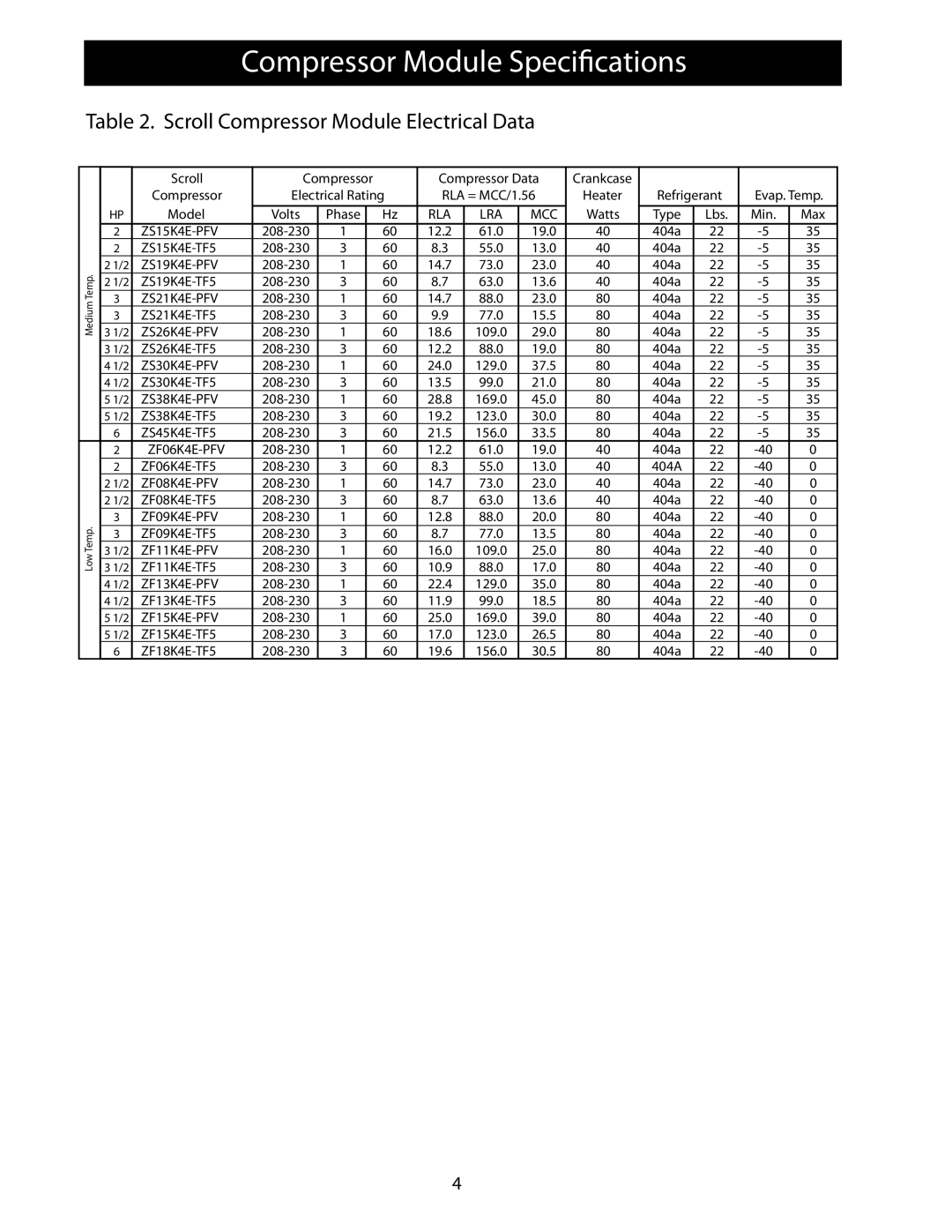 Heatcraft Refrigeration Products 25006801 operation manual Scroll Compressor Module Electrical Data 