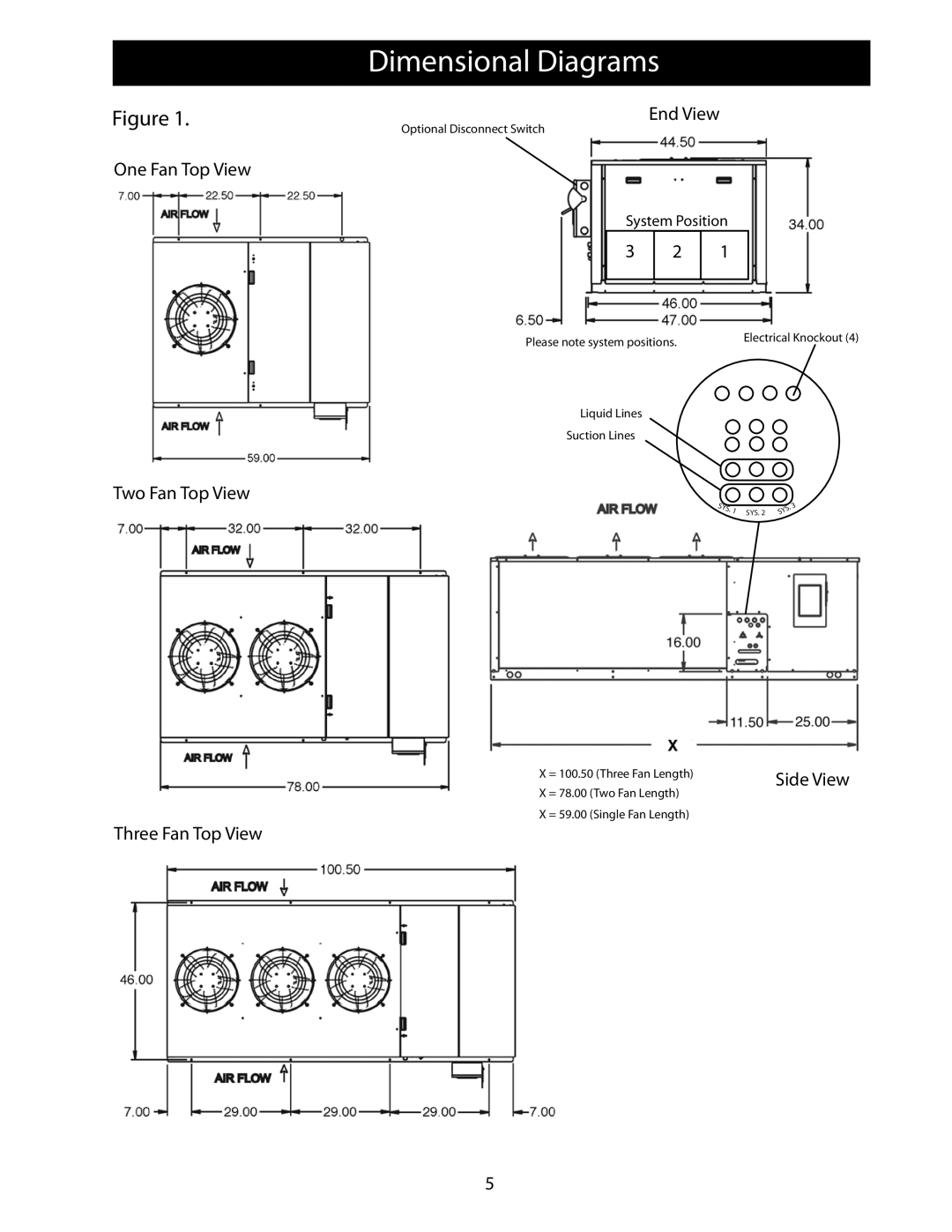 Heatcraft Refrigeration Products 25006801 operation manual Dimensional Diagrams, One Fan Top View End View 