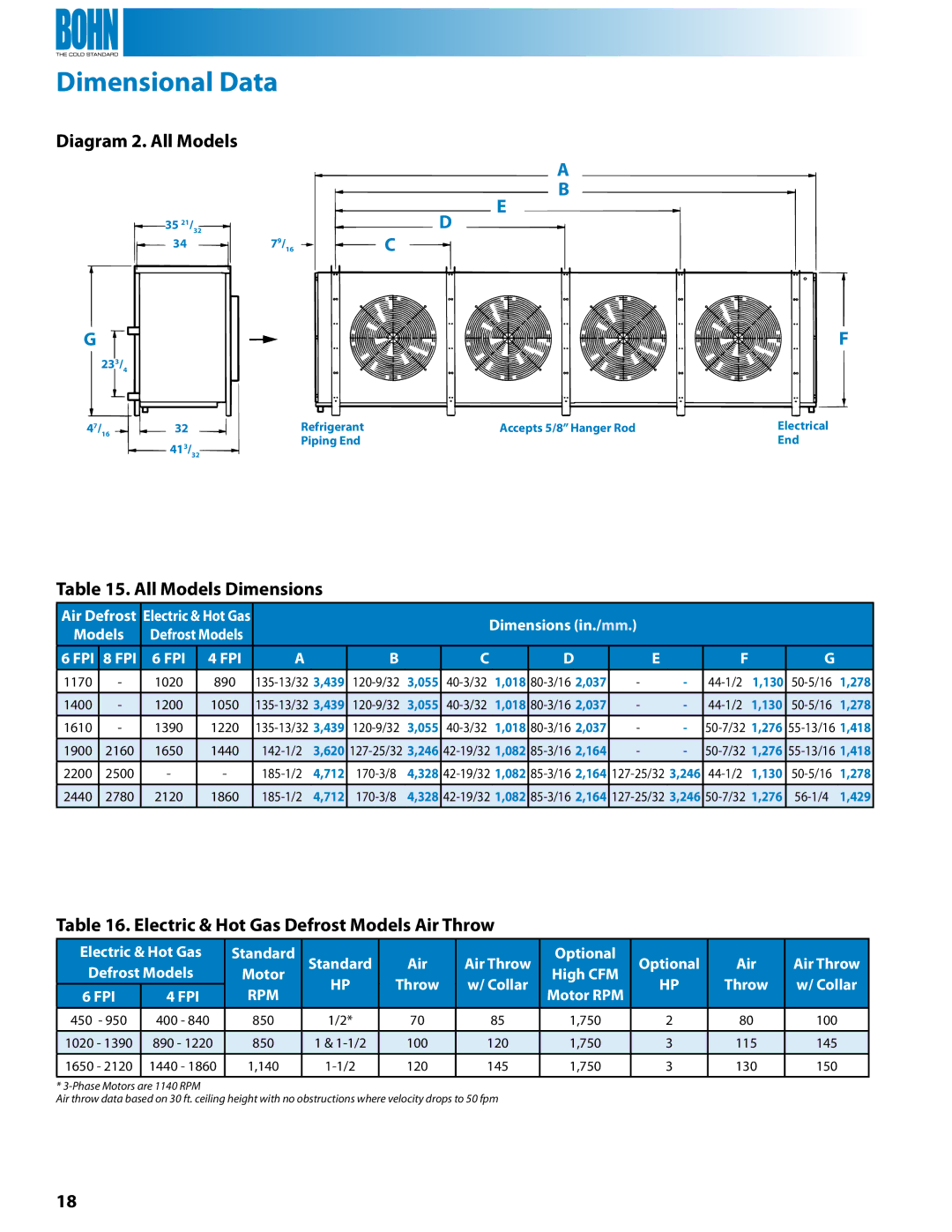 Heatcraft Refrigeration Products BHL, BHG, BHF, BHE, BHA Diagram 2. All Models, Electric & Hot Gas Defrost Models Air Throw 