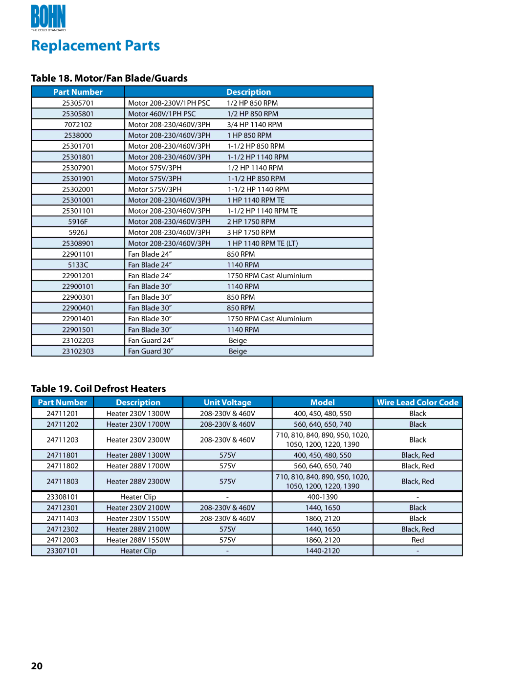 Heatcraft Refrigeration Products BHG Replacement Parts, Motor/Fan Blade/Guards, Coil Defrost Heaters, Unit Voltage Model 