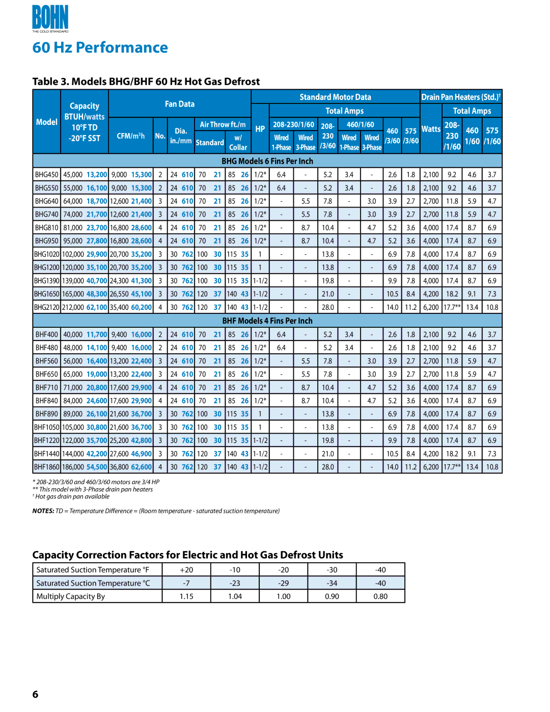 Heatcraft Refrigeration Products BHE Models BHG/BHF 60 Hz Hot Gas Defrost, 460 575, 230, BHG Models 6 Fins Per Inch 